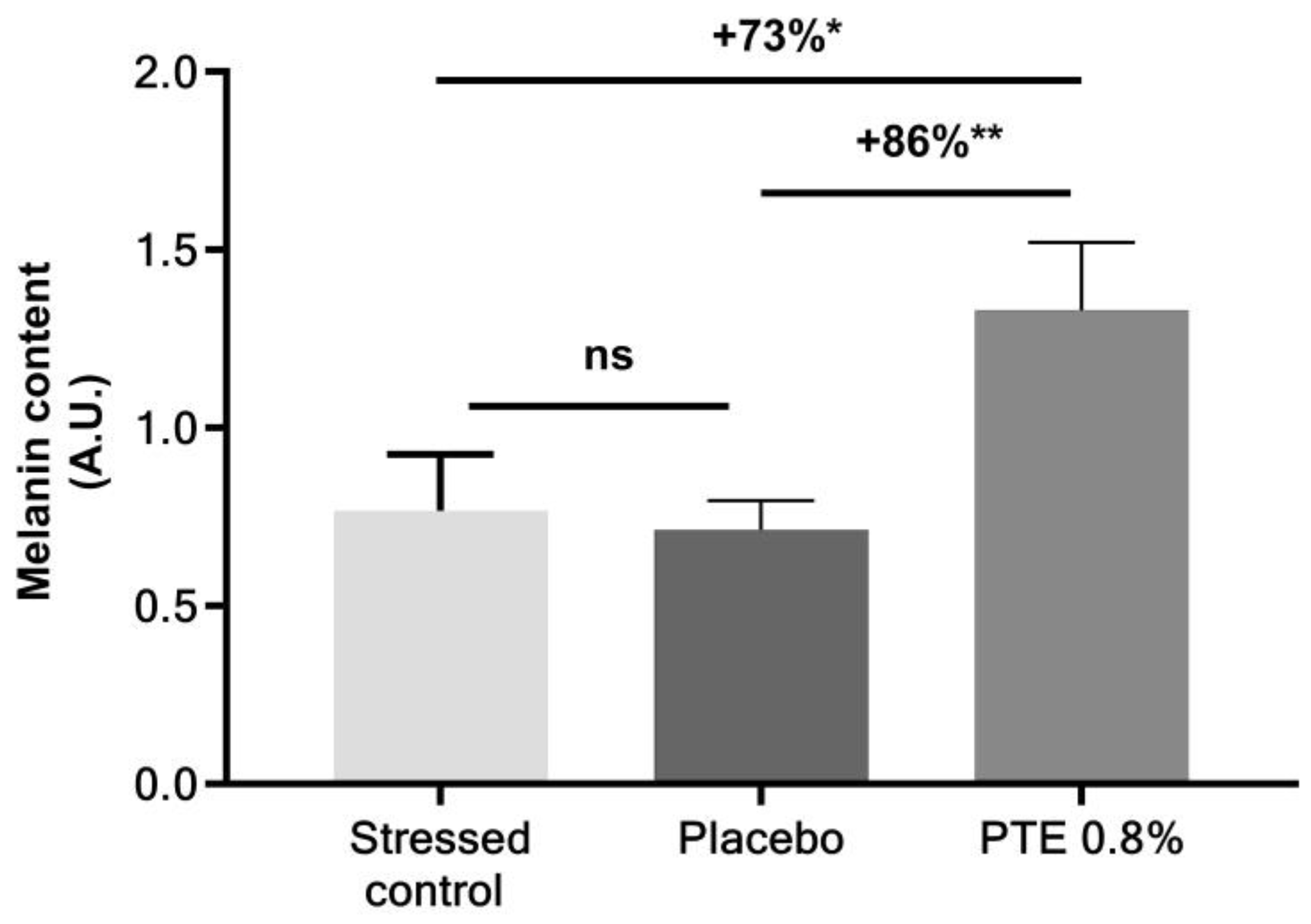 Cosmetics 12 00237 g007