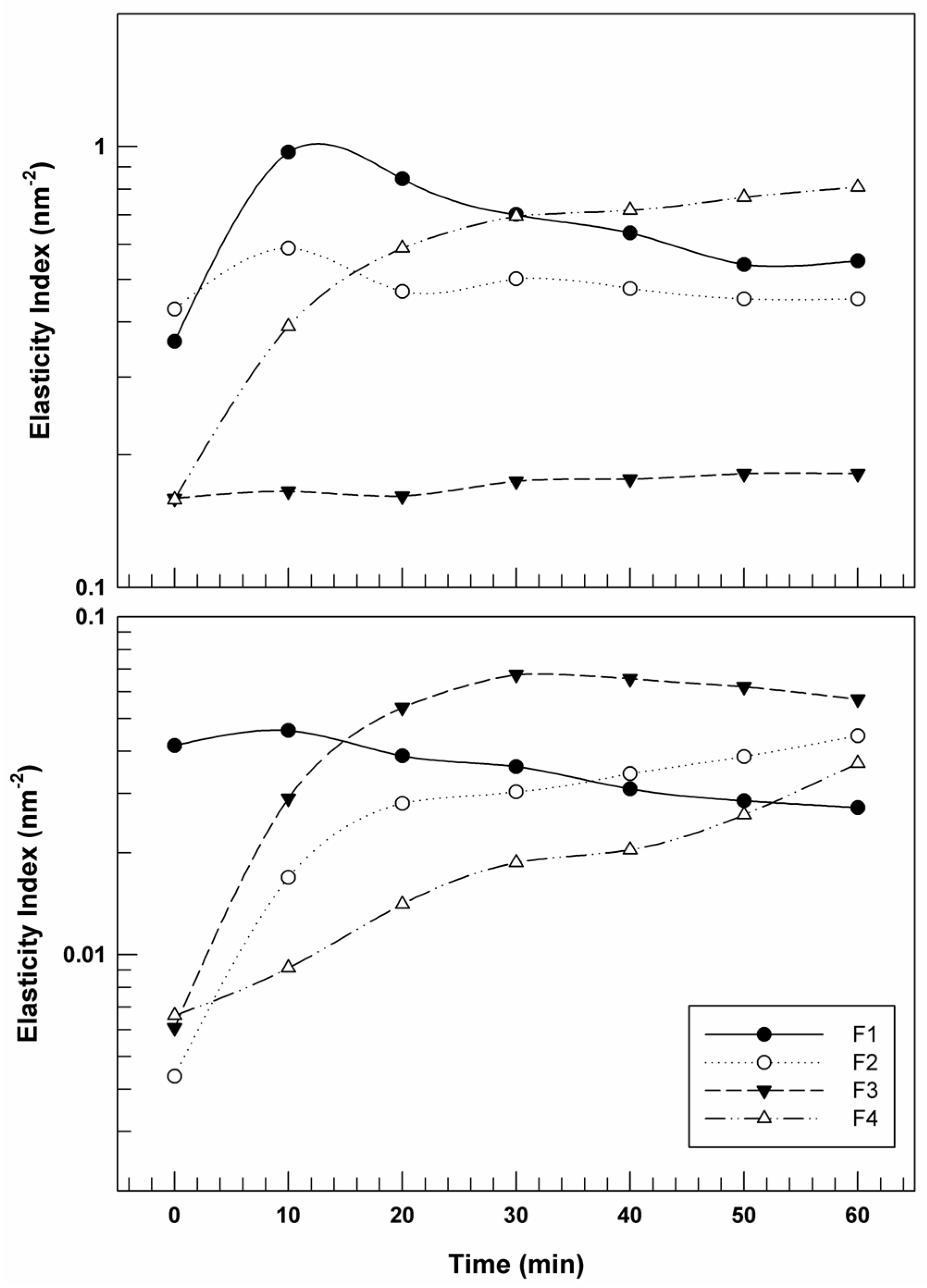 Cosmetics 12 00239 g001