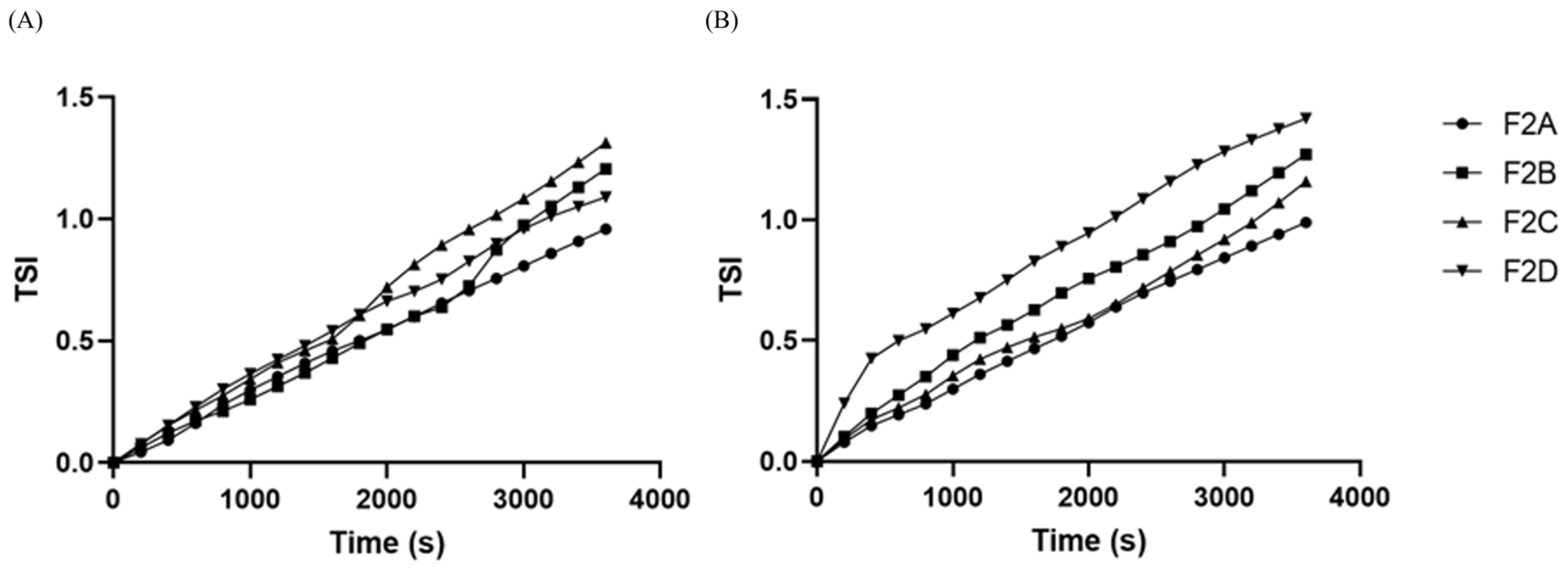 Cosmetics 12 00239 g003