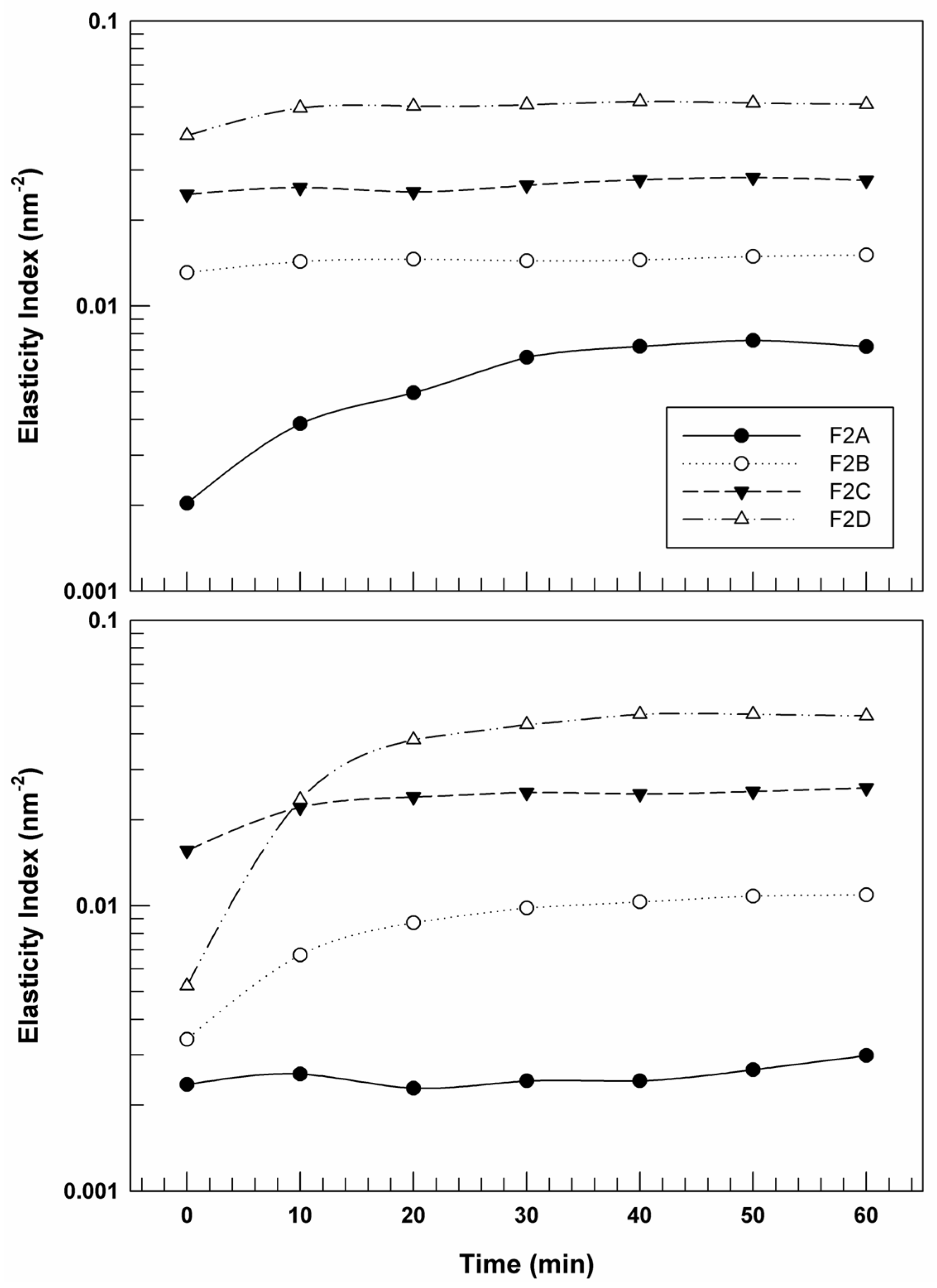 Cosmetics 12 00239 g004