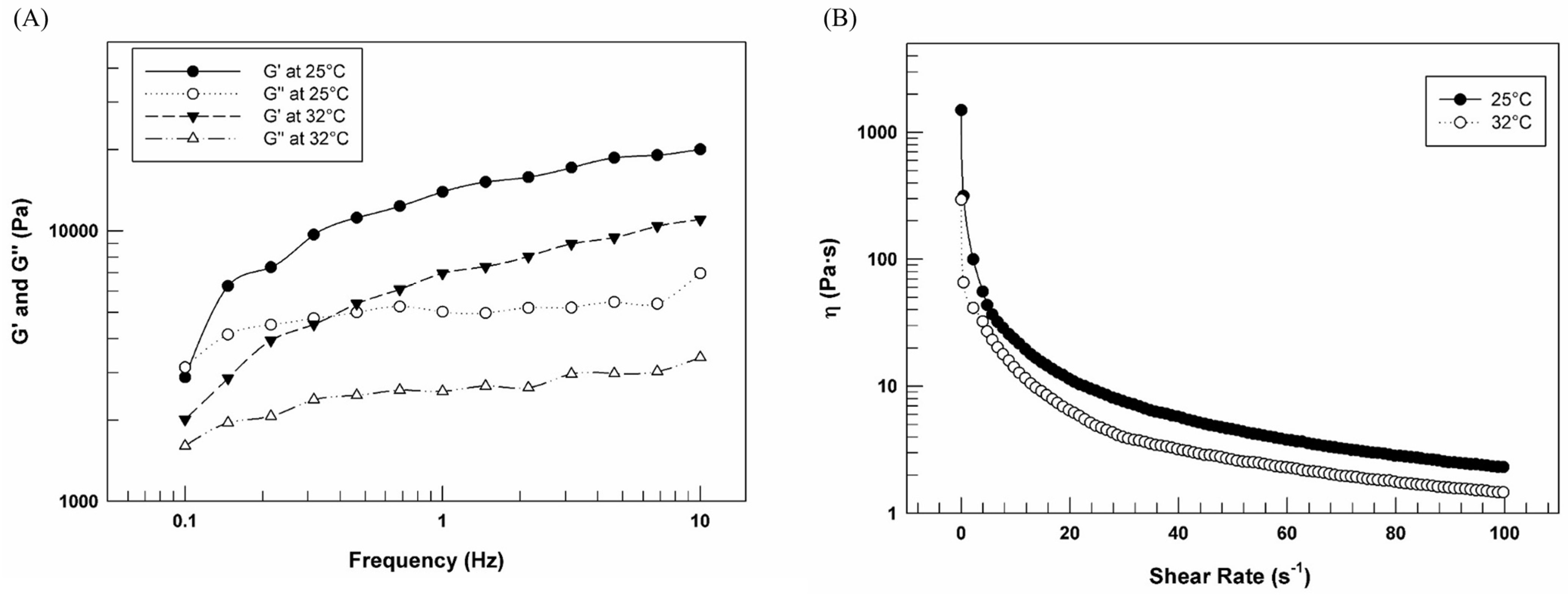 Cosmetics 12 00239 g005