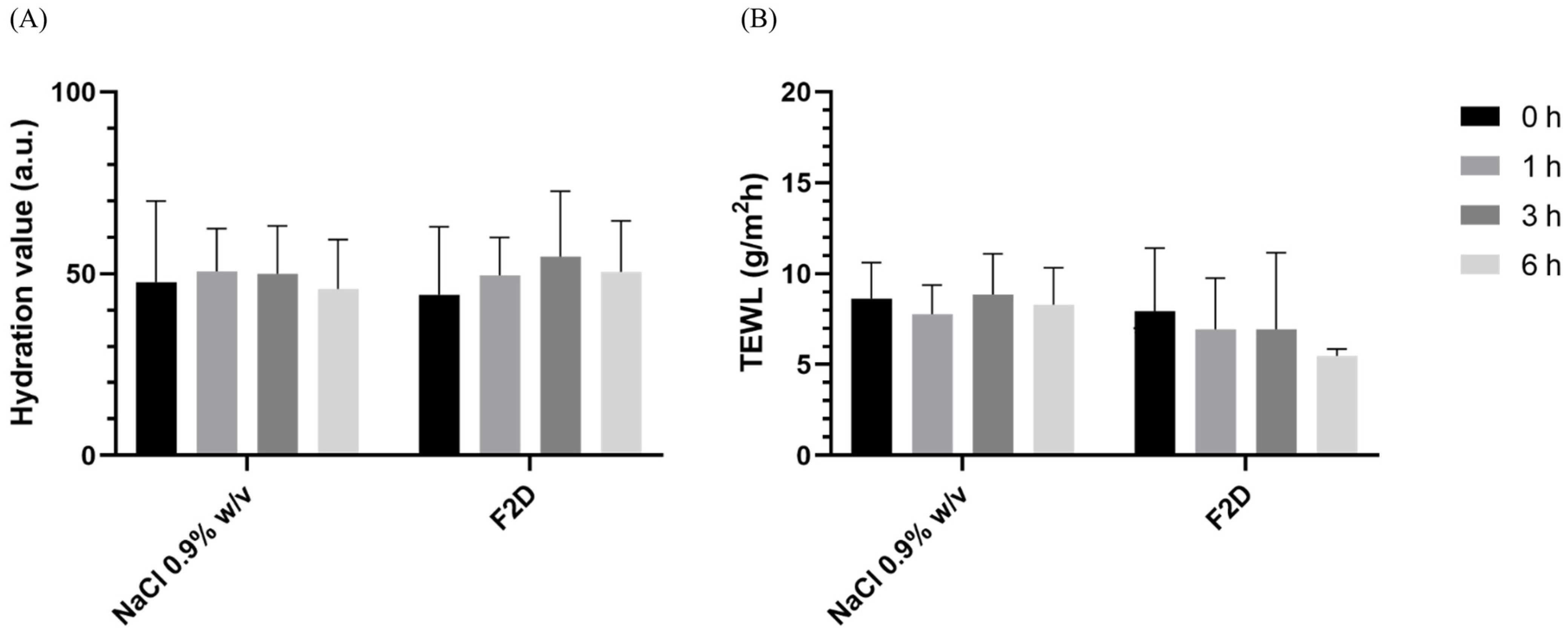 Cosmetics 12 00239 g006
