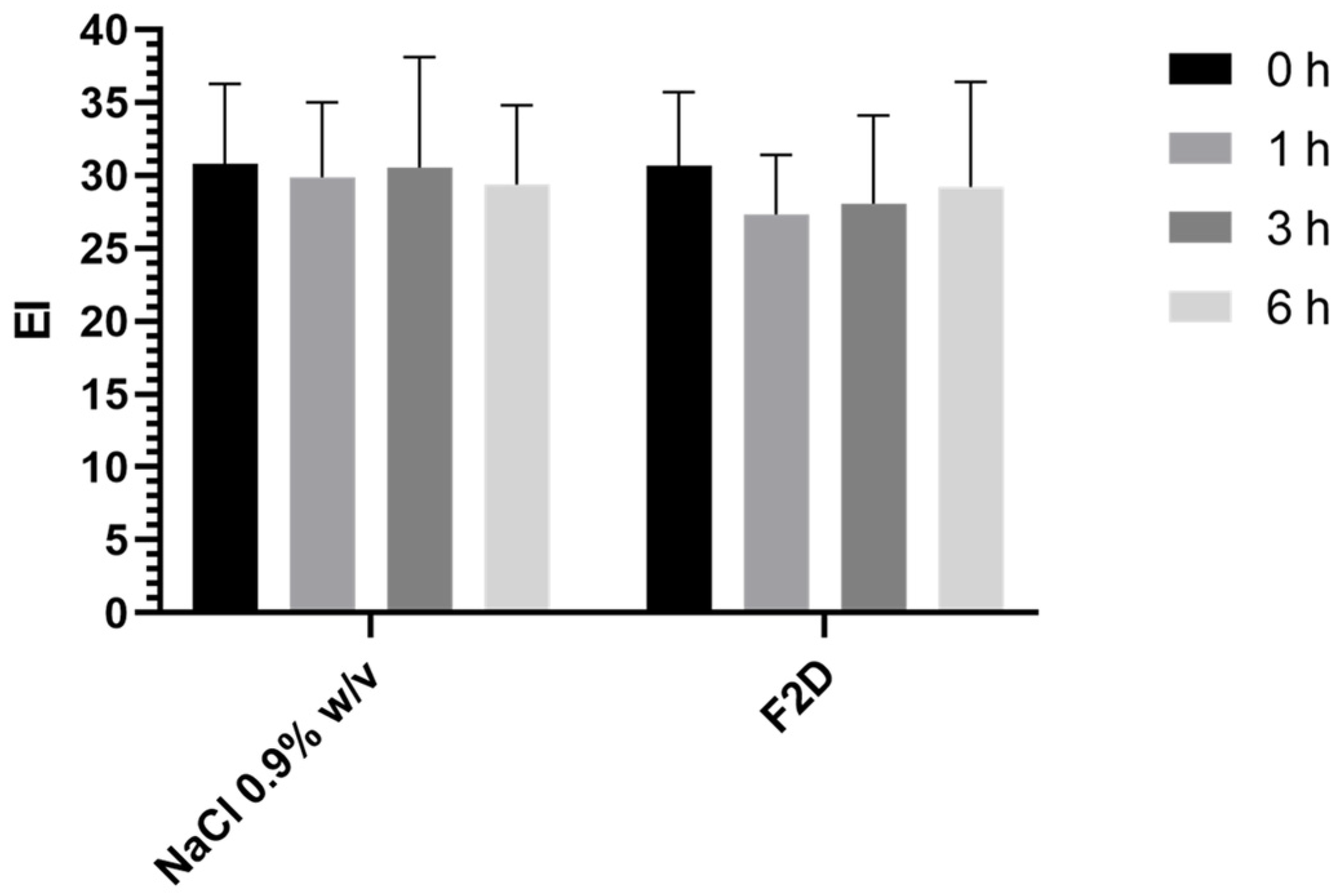 Cosmetics 12 00239 g007