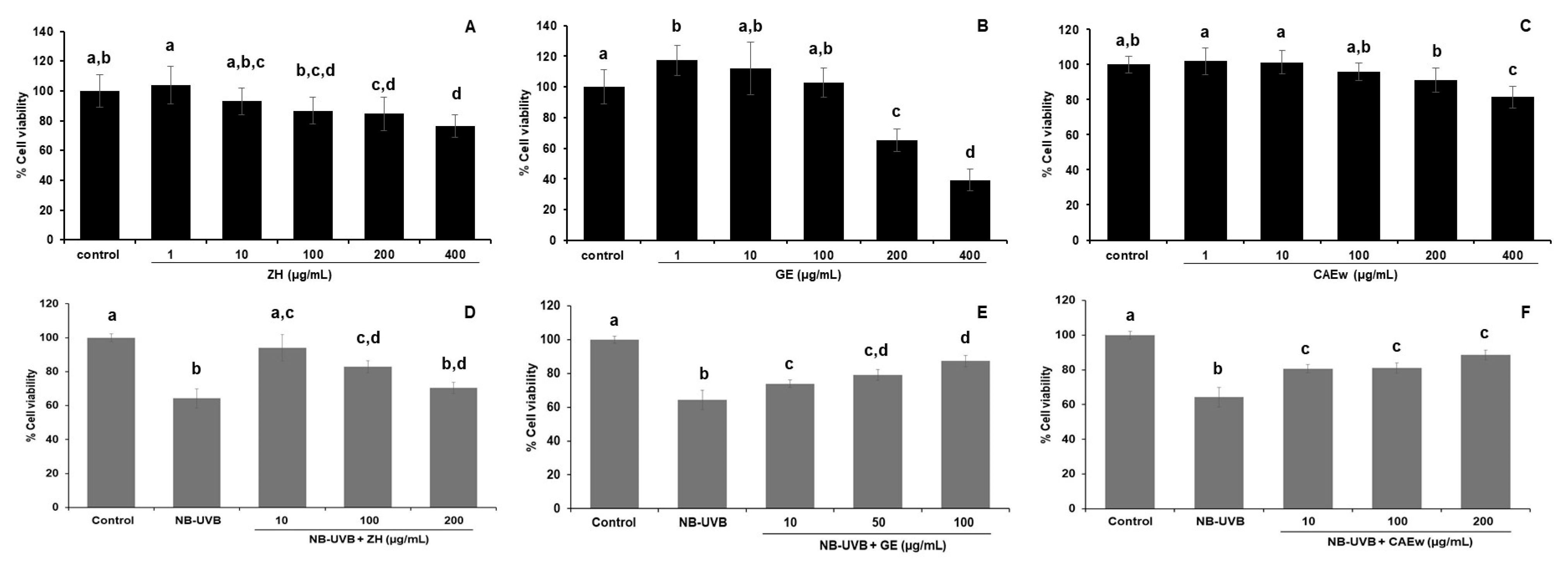 Cosmetics 12 00241 g004 Cosmetics 12 00241 g004
