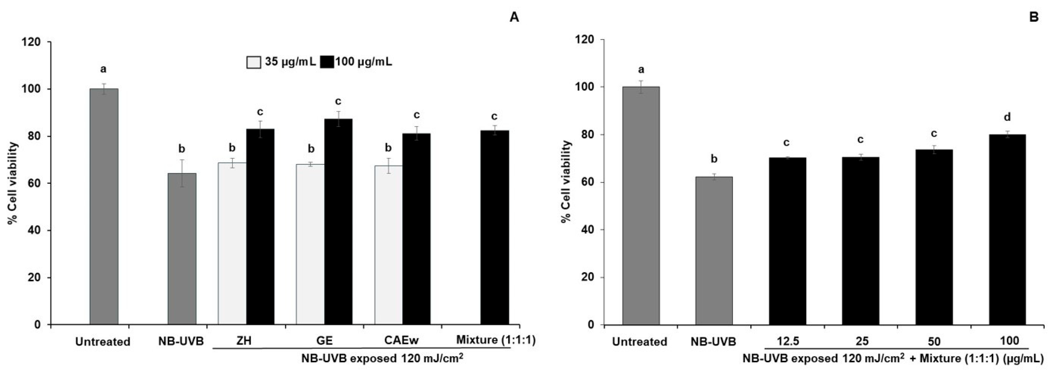 Cosmetics 12 00241 g005 Cosmetics 12 00241 g005