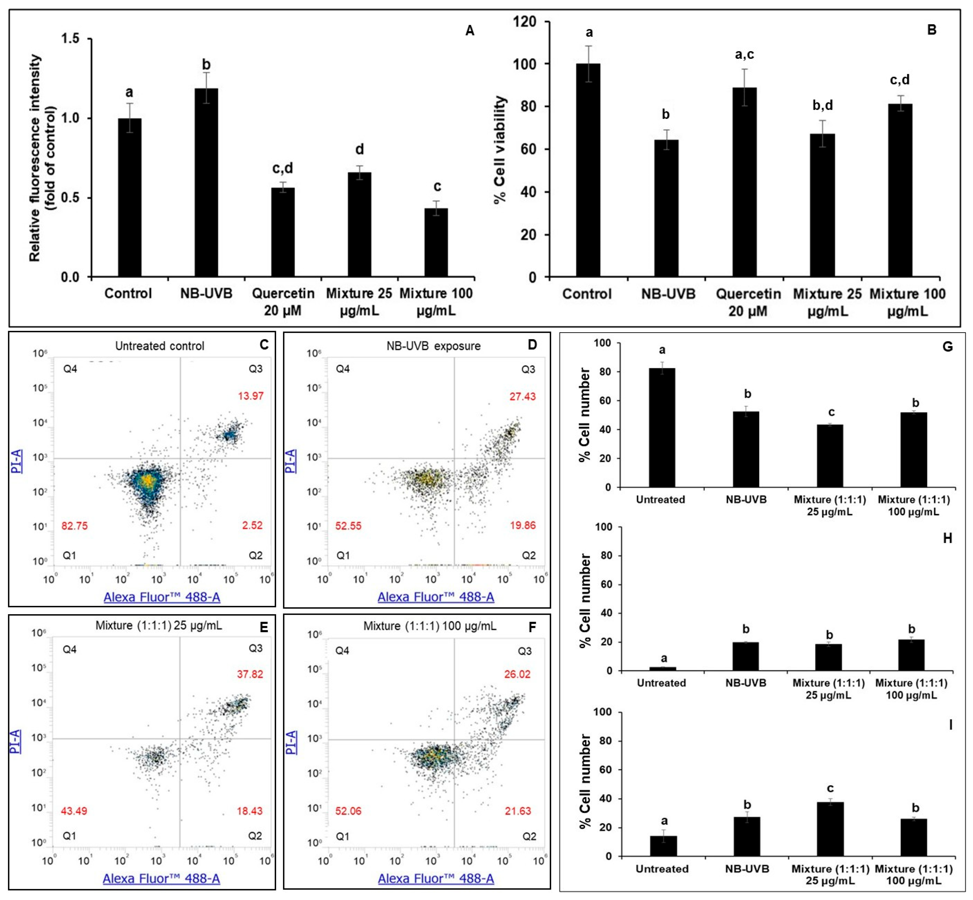 Cosmetics 12 00241 g006 Cosmetics 12 00241 g006