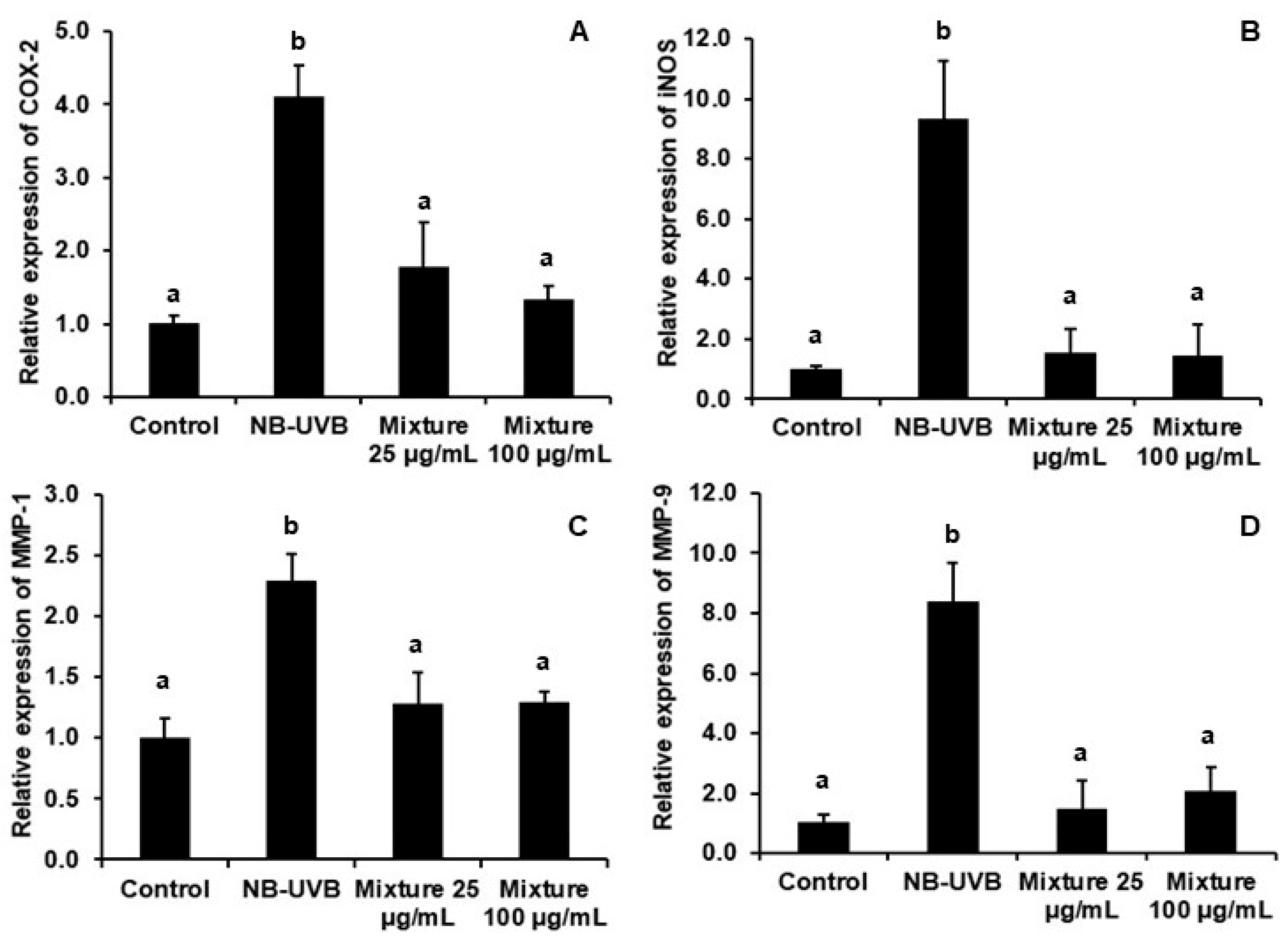 Cosmetics 12 00241 g007 Cosmetics 12 00241 g007