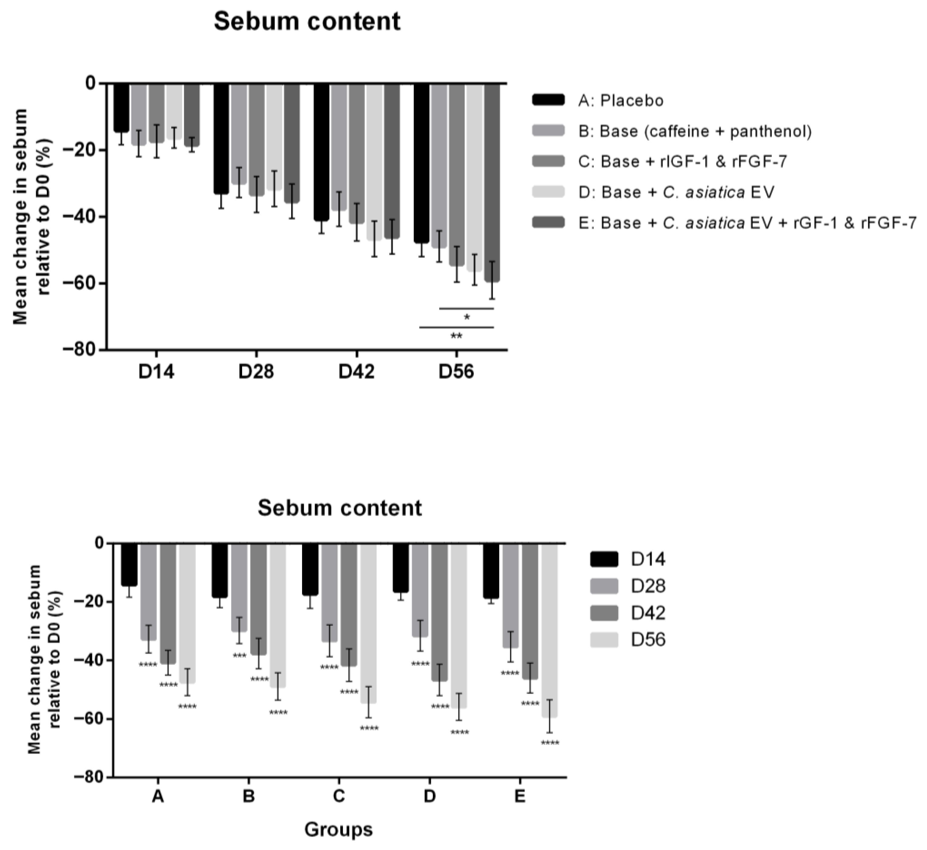 Cosmetics 12 00253 g002