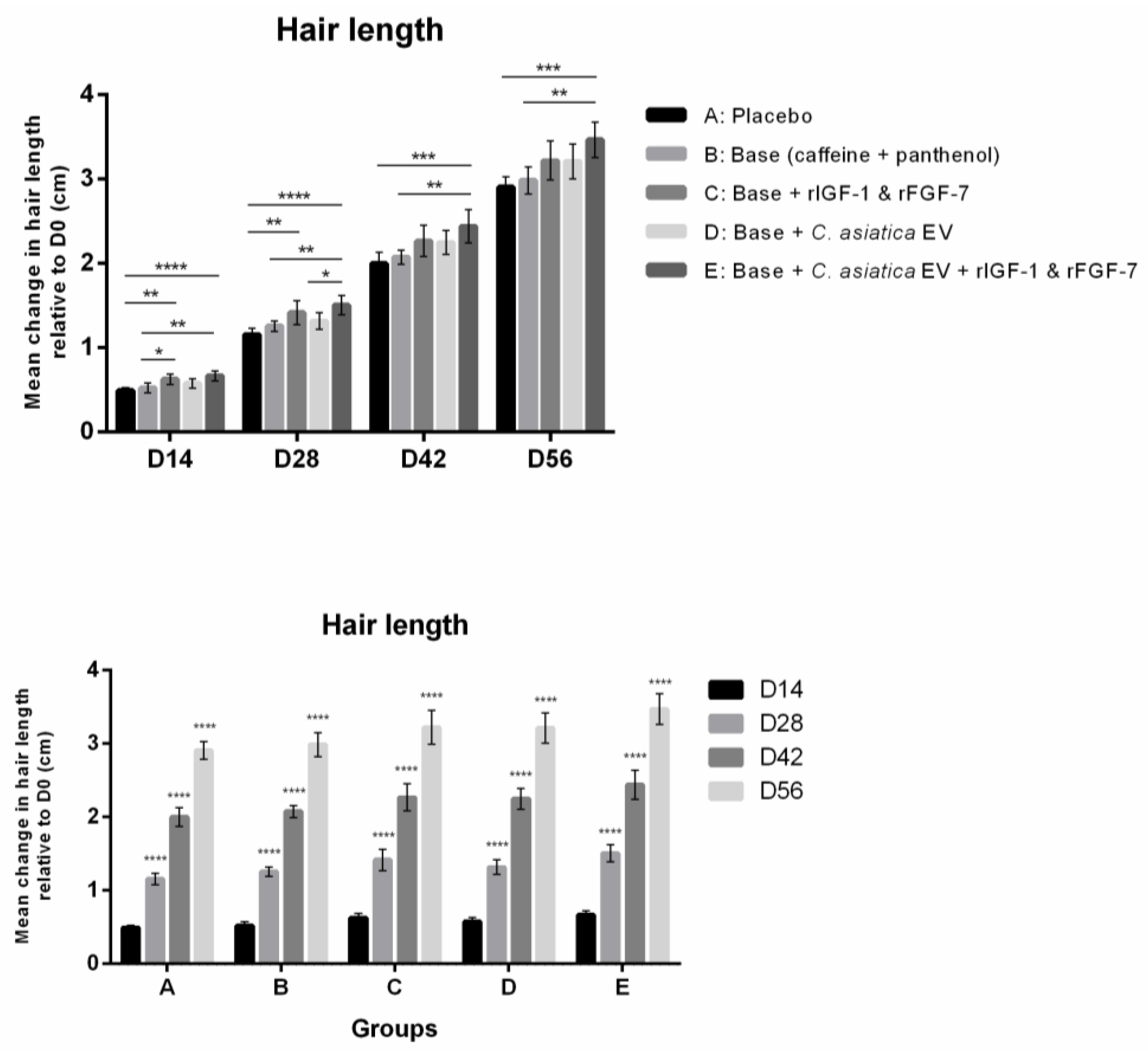 Cosmetics 12 00253 g003