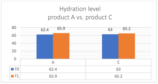 Cosmetics 12 00256 g005