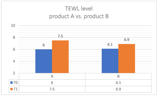 Cosmetics 12 00256 g006