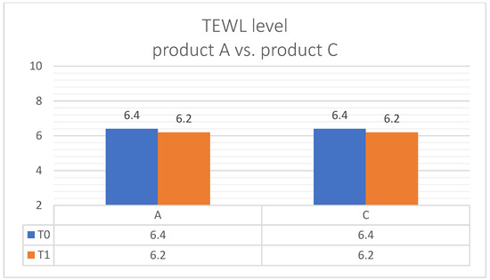 Cosmetics 12 00256 g007
