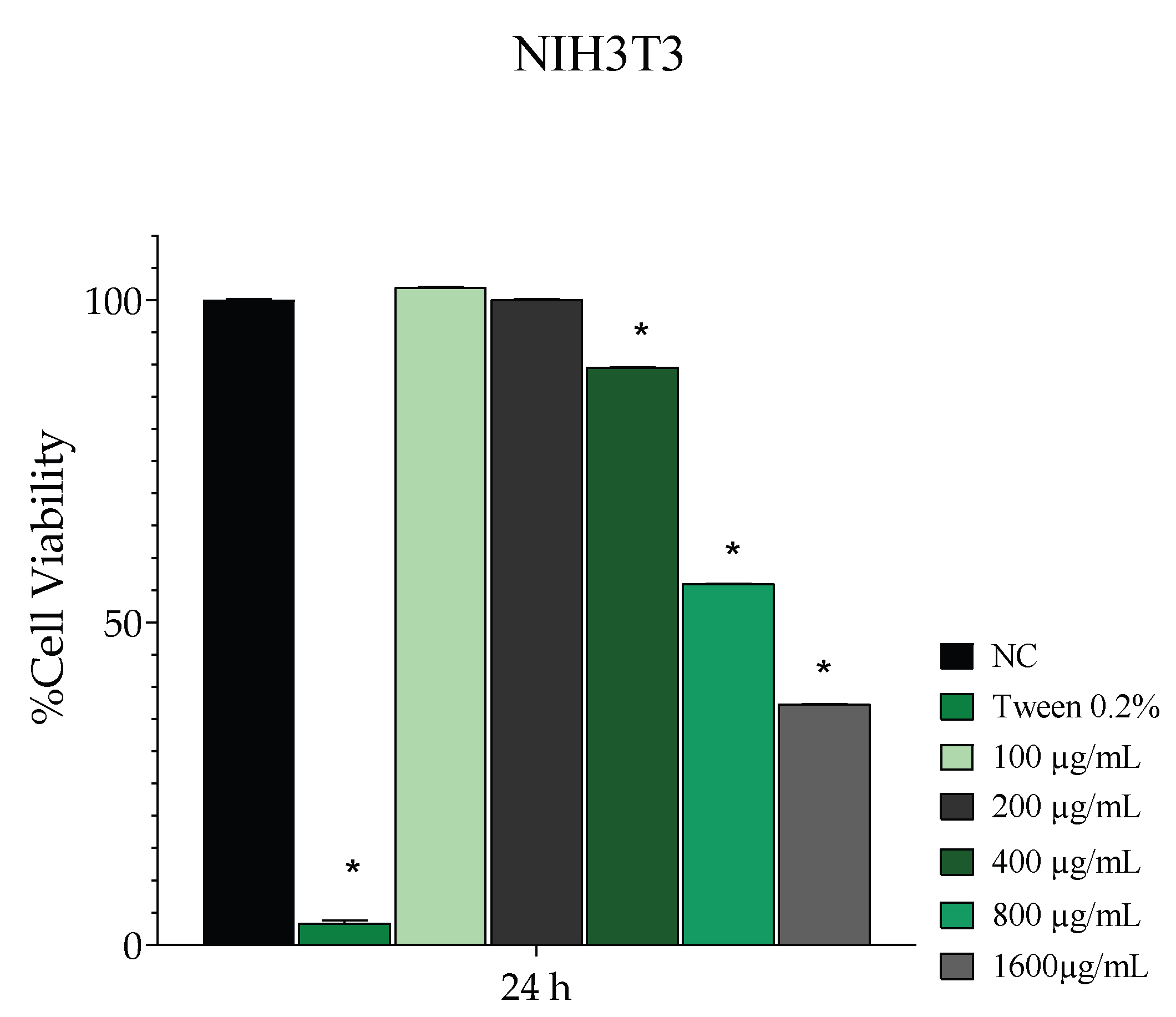 Cosmetics 12 00259 g001