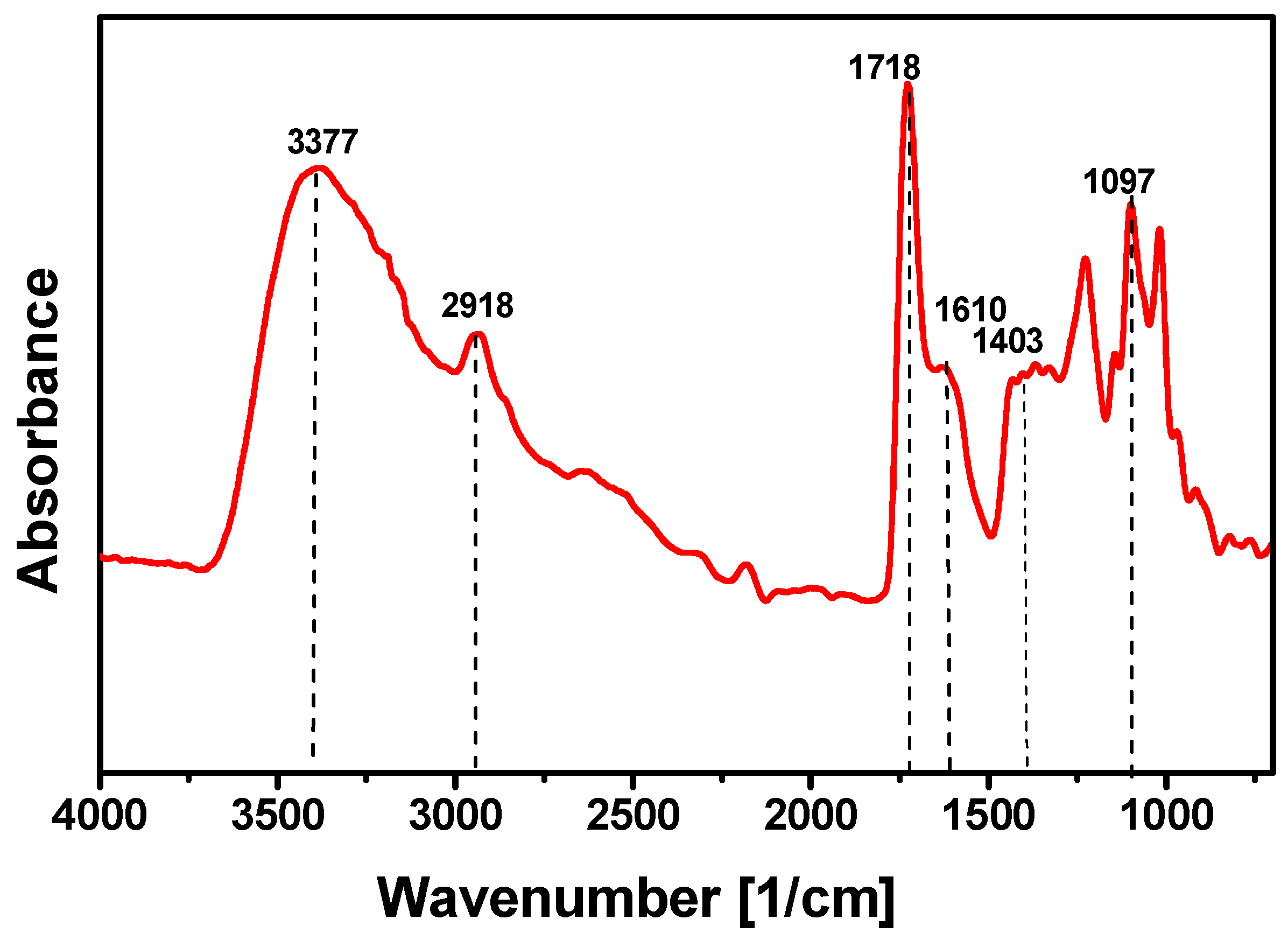 Cosmetics 12 00261 g001 Cosmetics 12 00261 g001