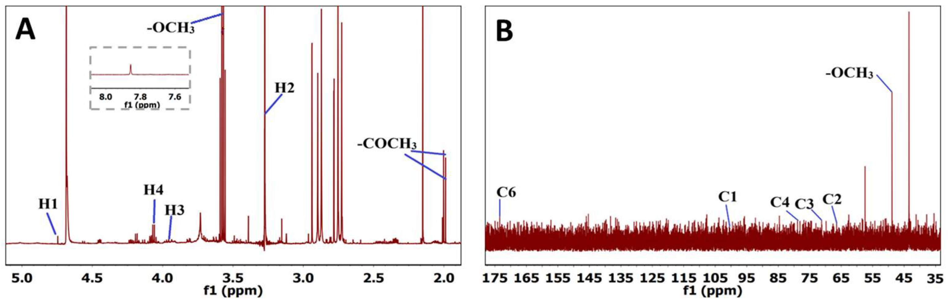 Cosmetics 12 00261 g002 Cosmetics 12 00261 g002
