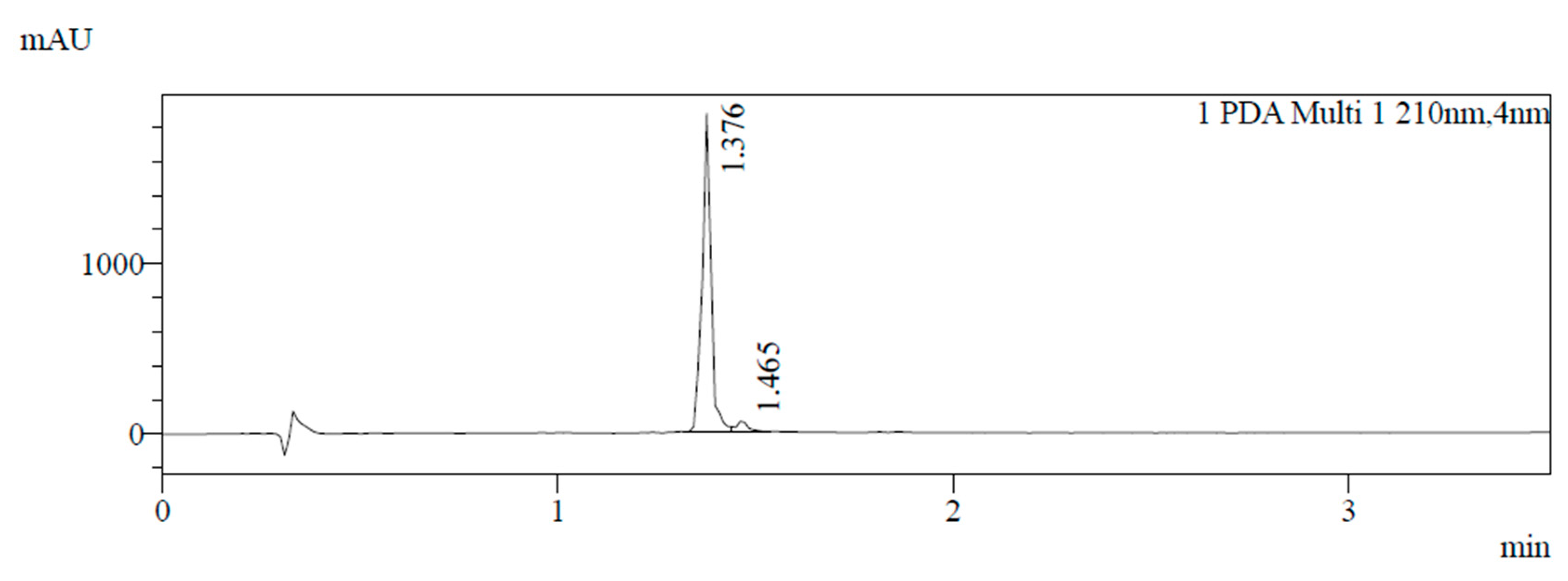 Cosmetics 12 00268 g004