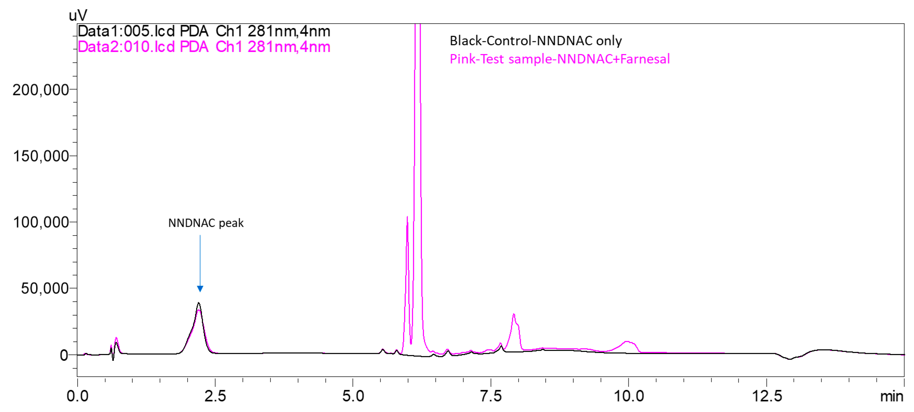 Cosmetics 12 00268 g008