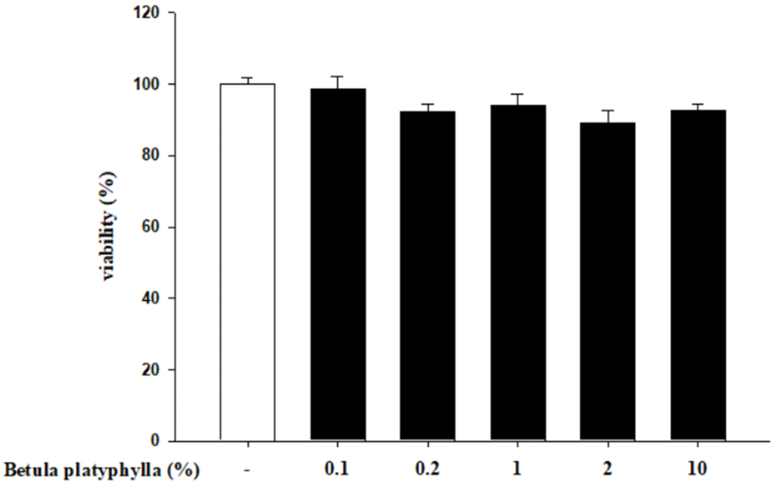 Cosmetics 12 00282 g002