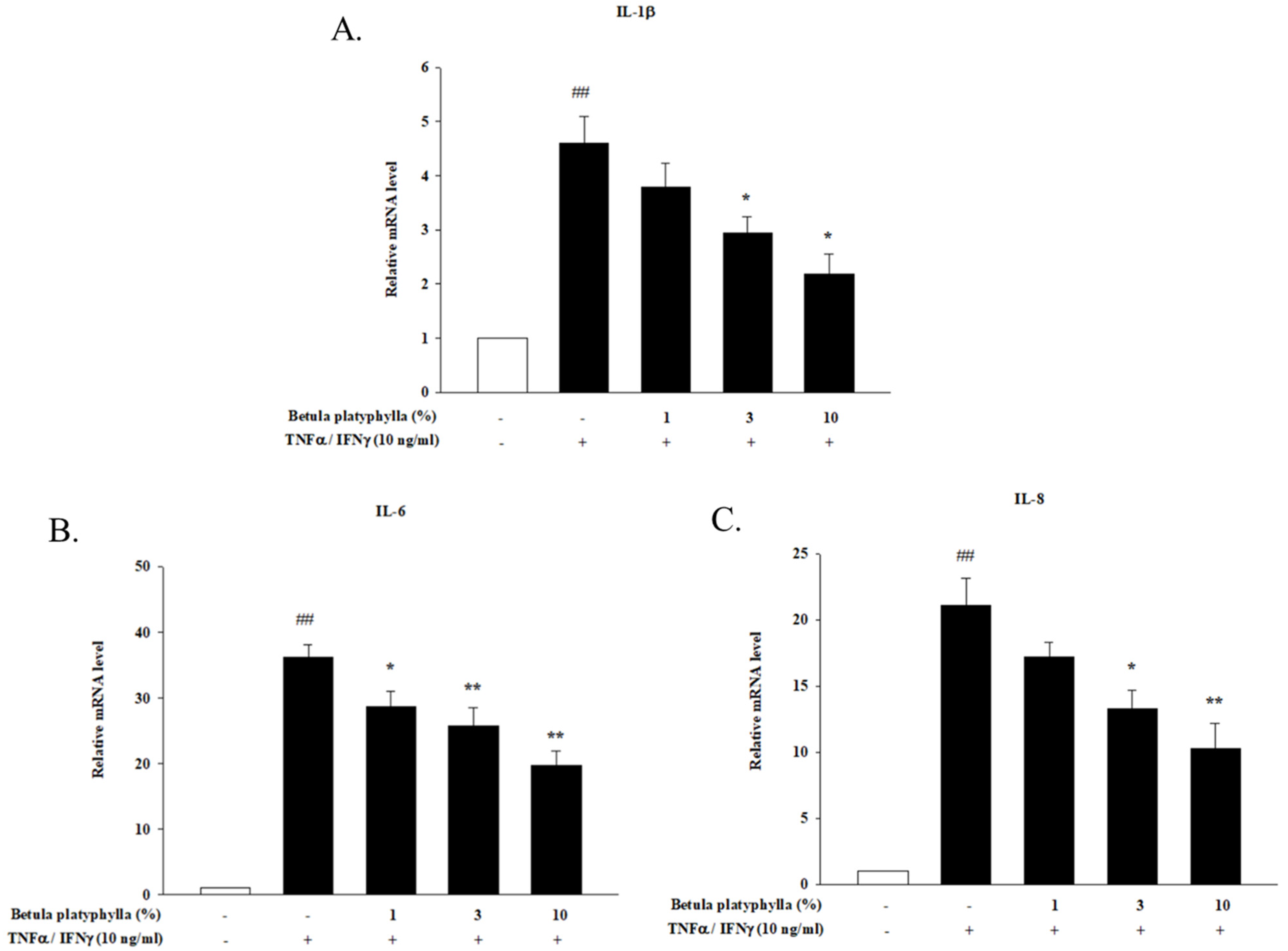 Cosmetics 12 00282 g003