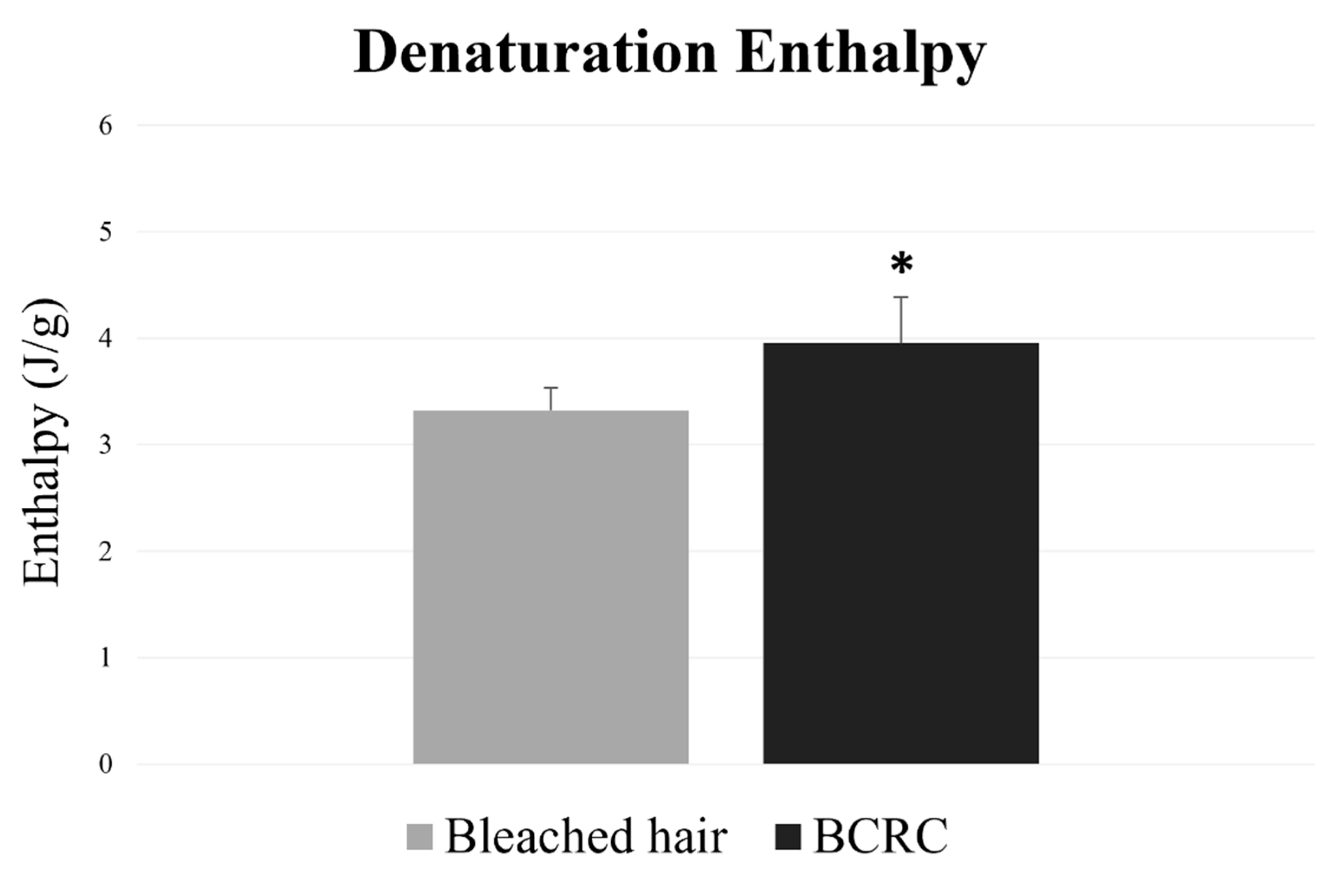 Cosmetics 13 00003 g002 Cosmetics 13 00003 g002