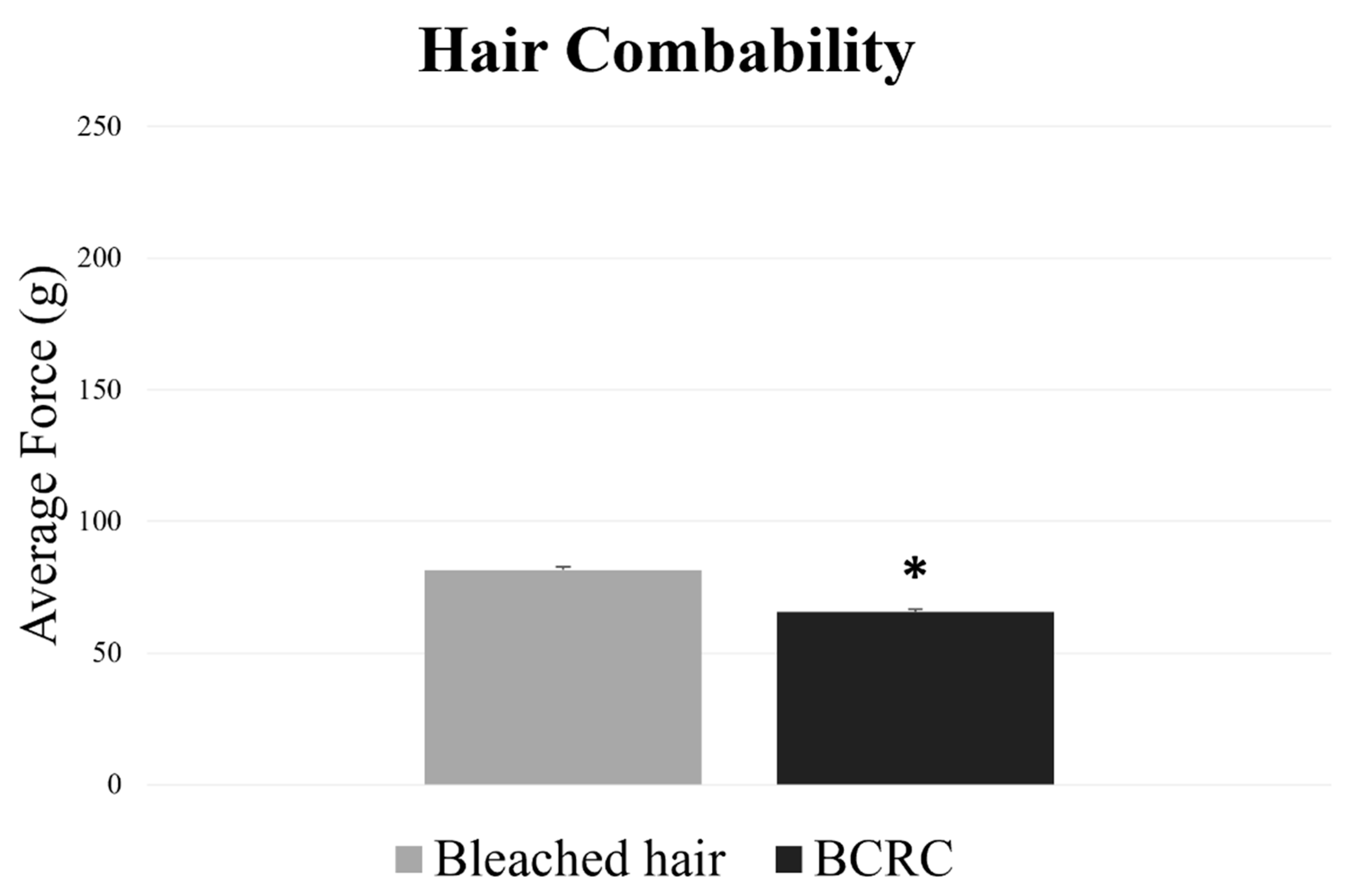 Cosmetics 13 00003 g003 Cosmetics 13 00003 g003