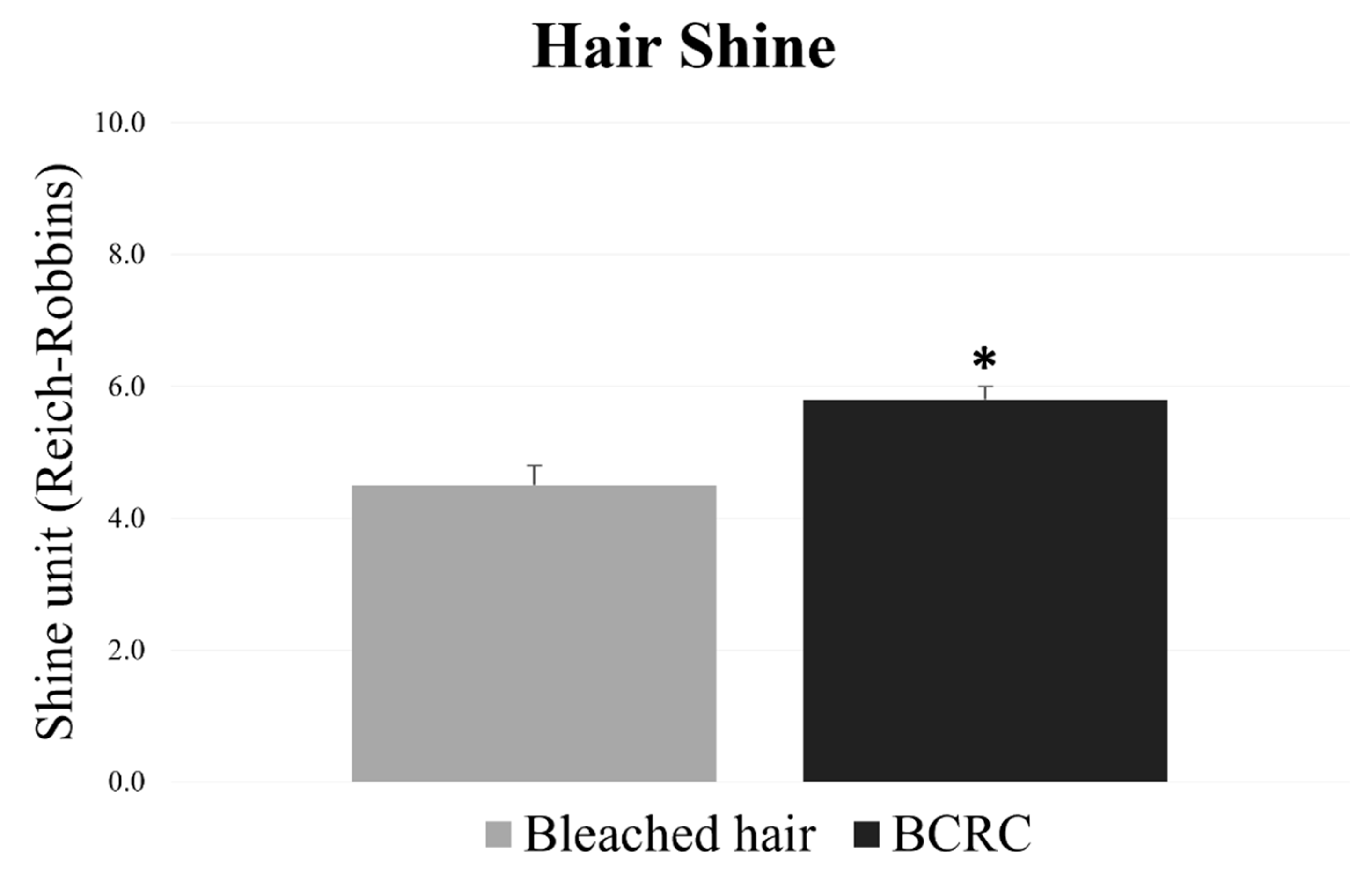 Cosmetics 13 00003 g004 Cosmetics 13 00003 g004