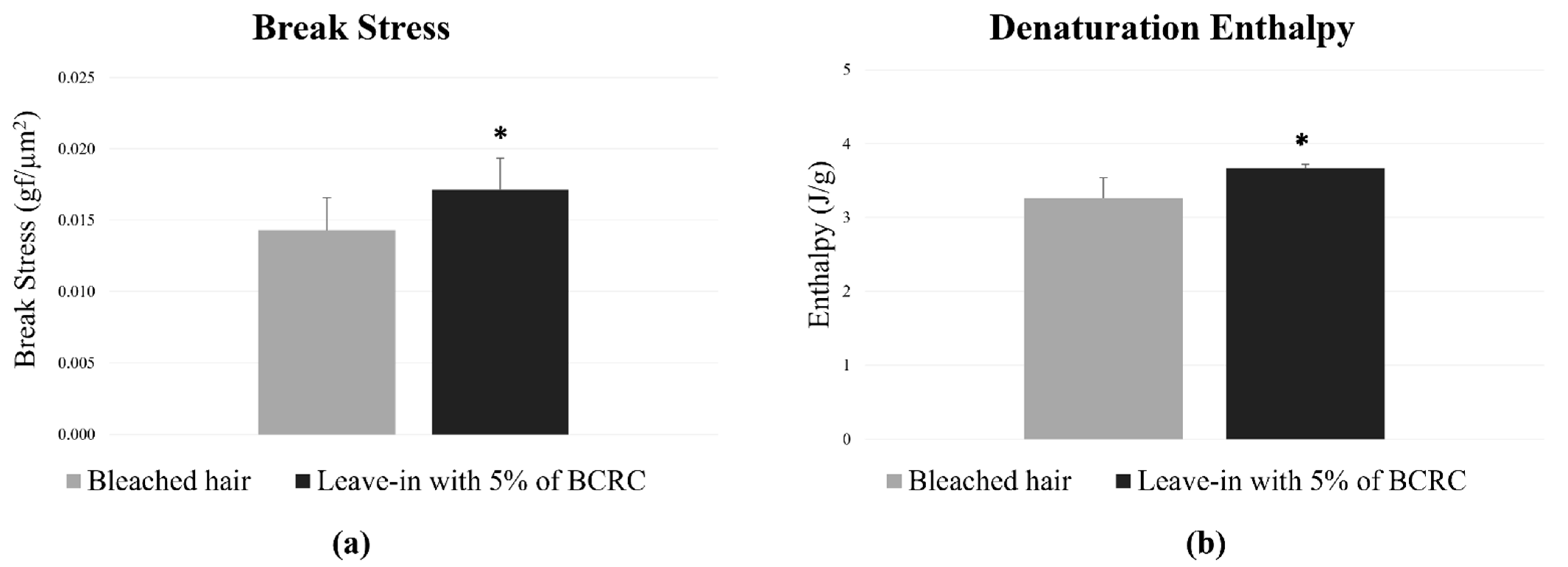 Cosmetics 13 00003 g006 Cosmetics 13 00003 g006