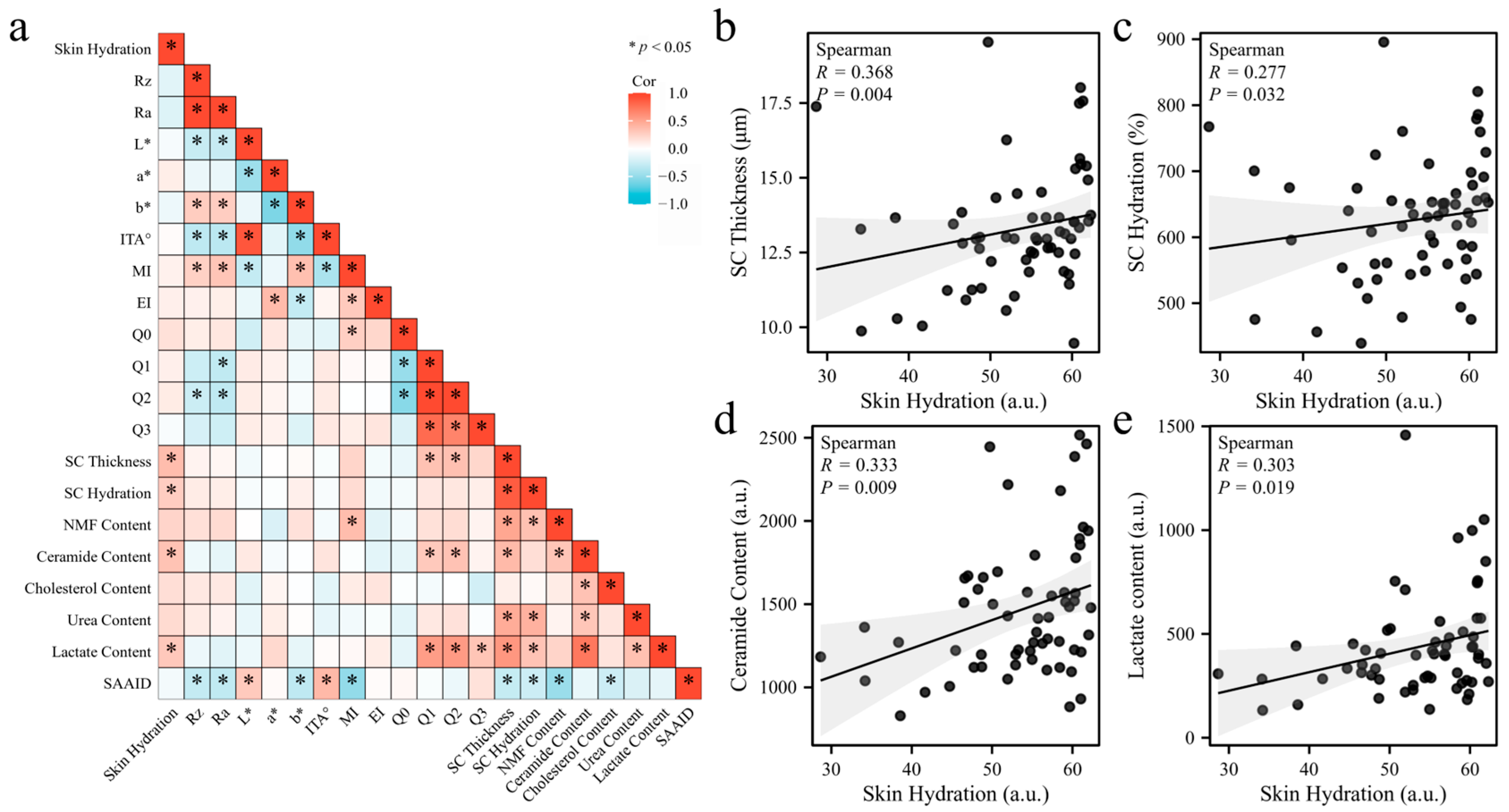 Cosmetics 13 00004 g001 Cosmetics 13 00004 g001