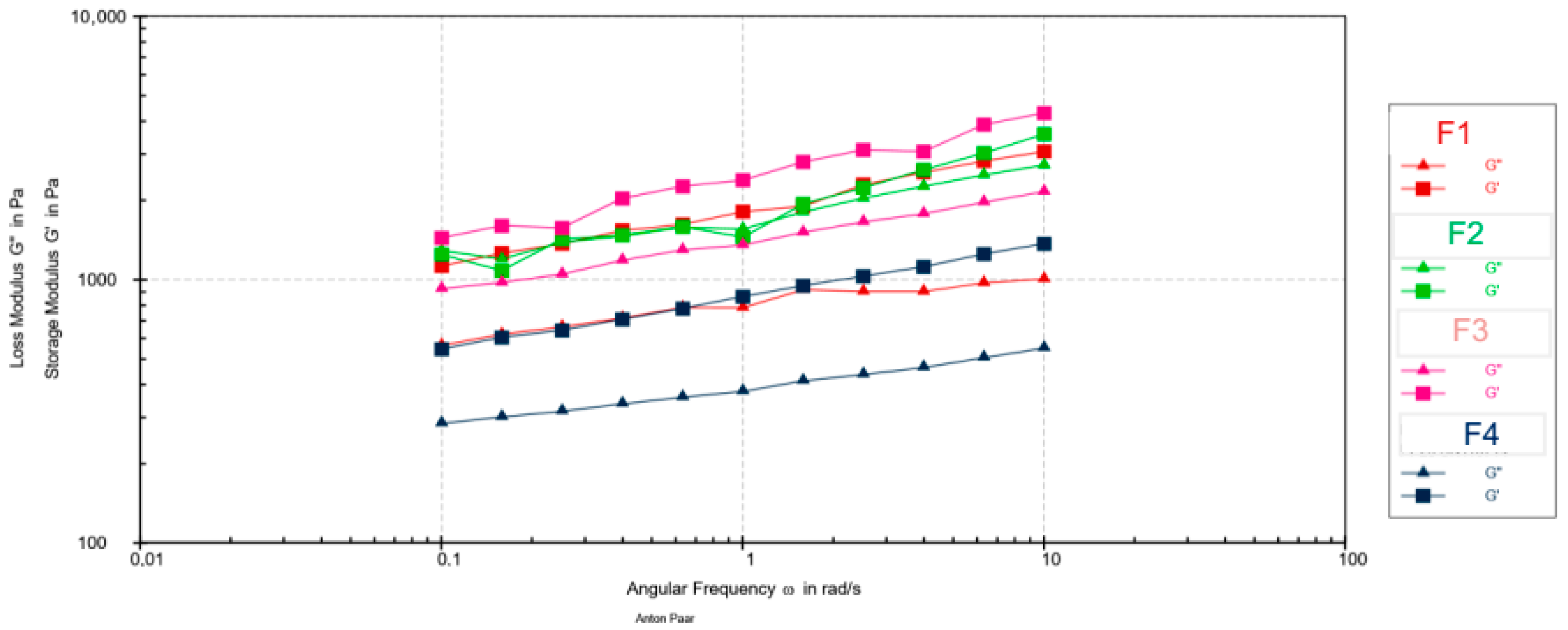 Cosmetics 13 00006 g002 Cosmetics 13 00006 g002