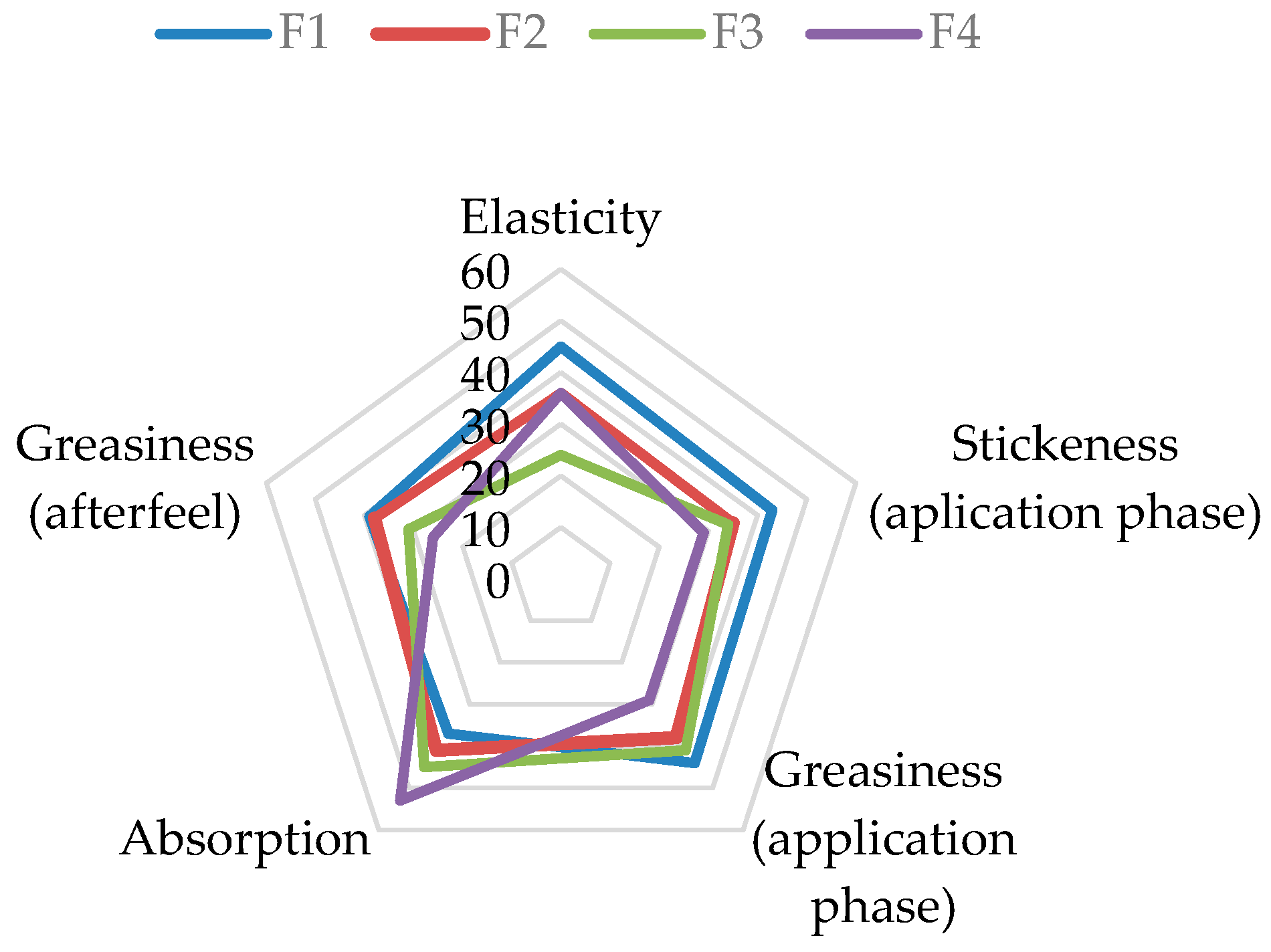 Cosmetics 13 00006 g005 Cosmetics 13 00006 g005