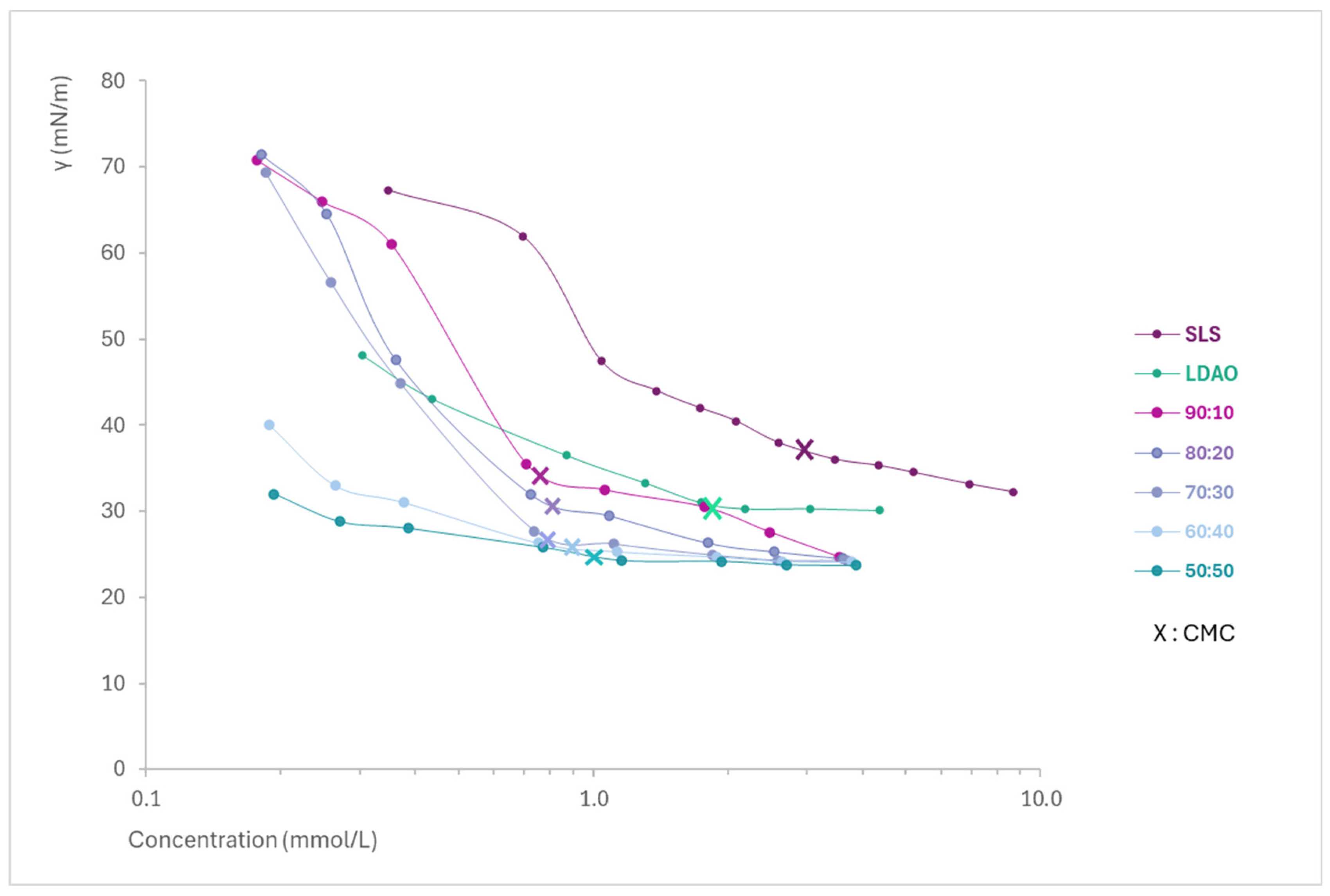 Cosmetics 13 00017 g001