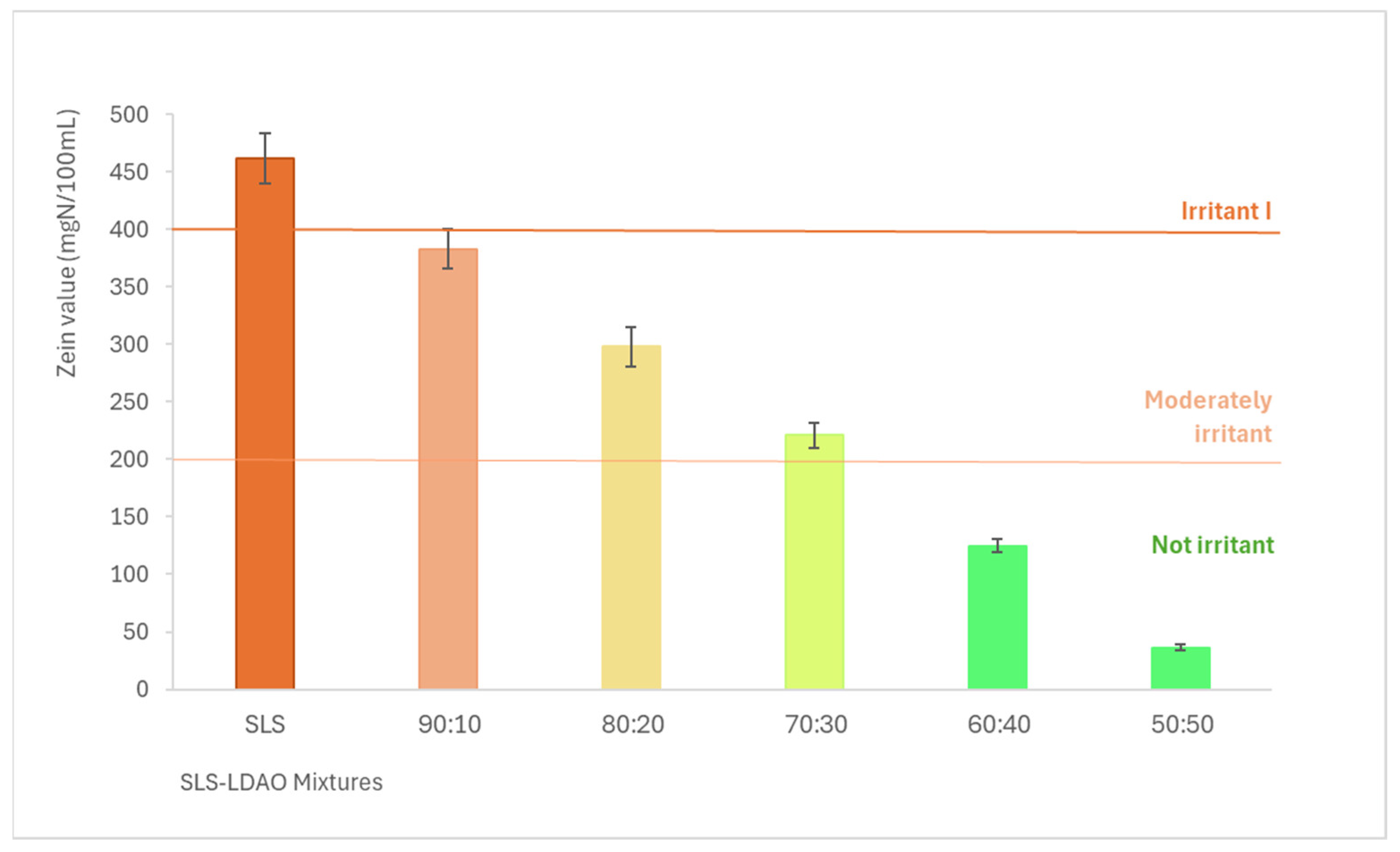 Cosmetics 13 00017 g002