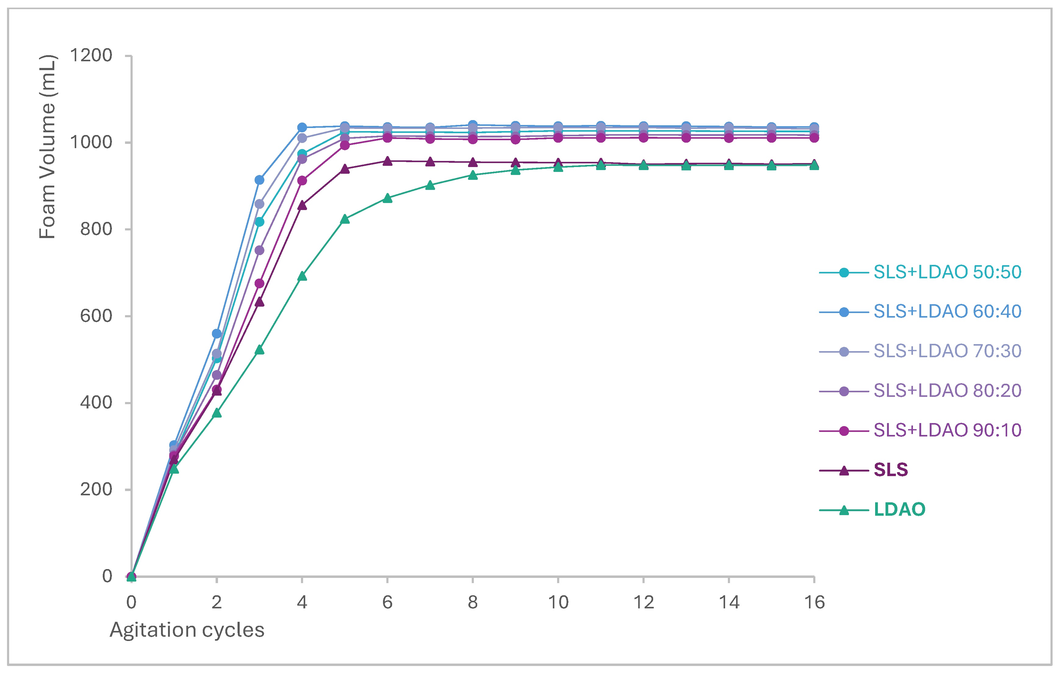 Cosmetics 13 00017 g004