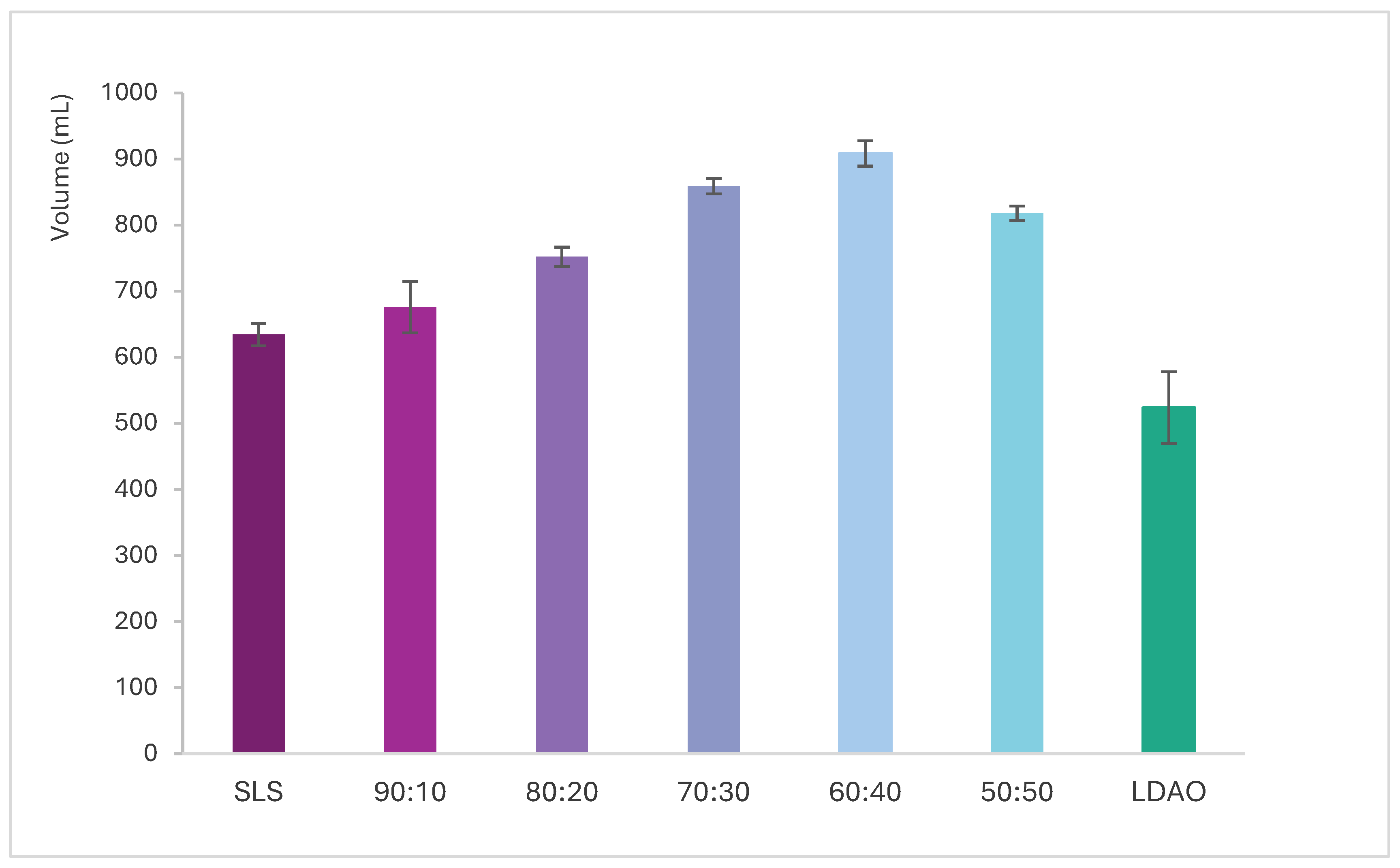 Cosmetics 13 00017 g005