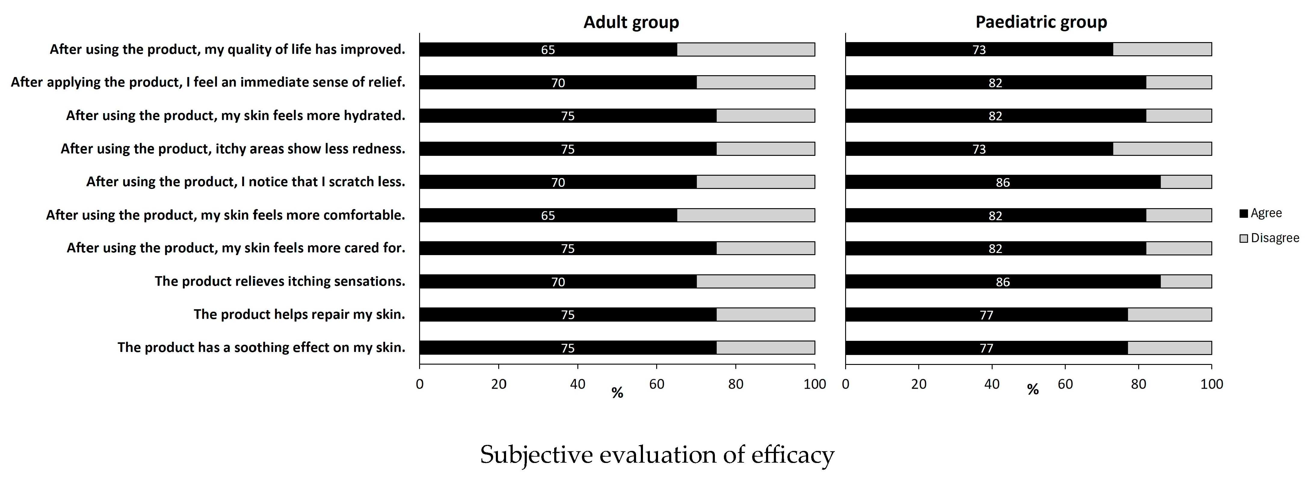 Cosmetics 13 00020 g004