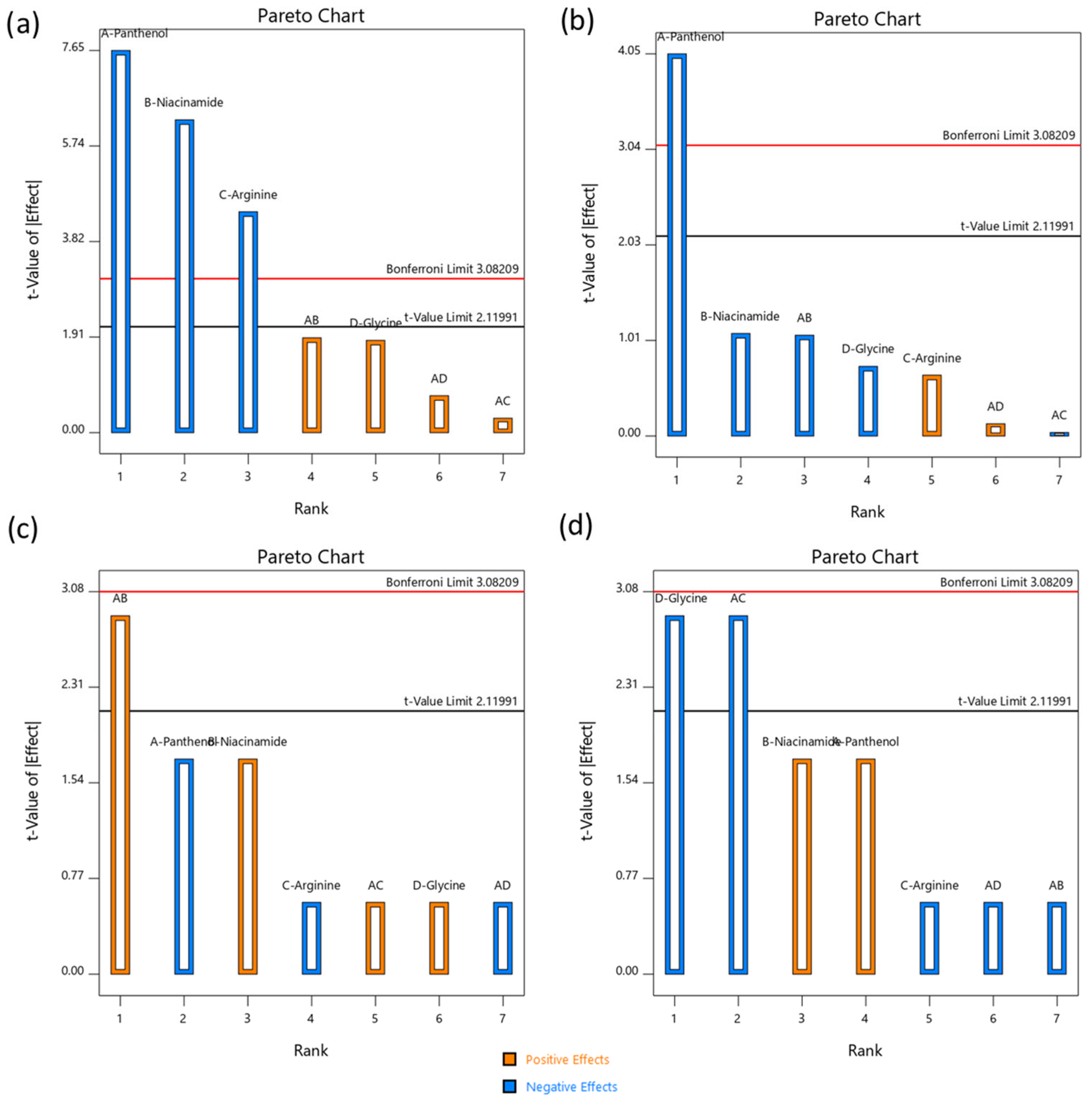 Cosmetics 13 00021 g002