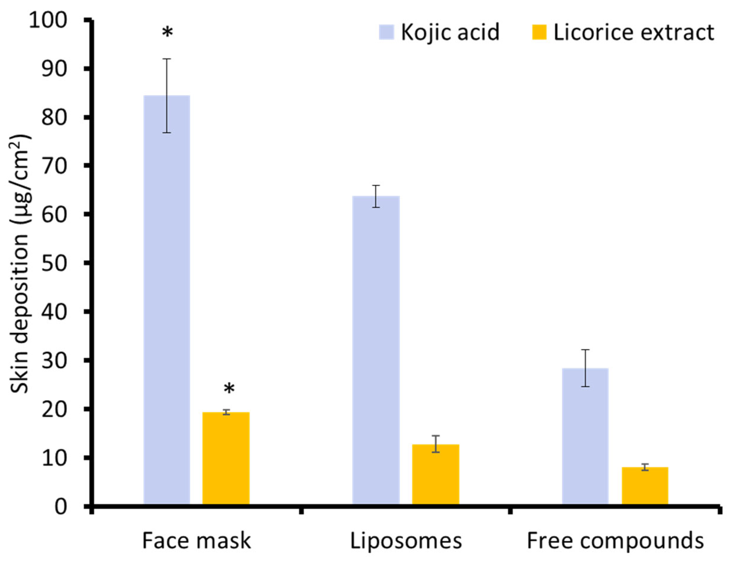 Cosmetics 13 00021 g003