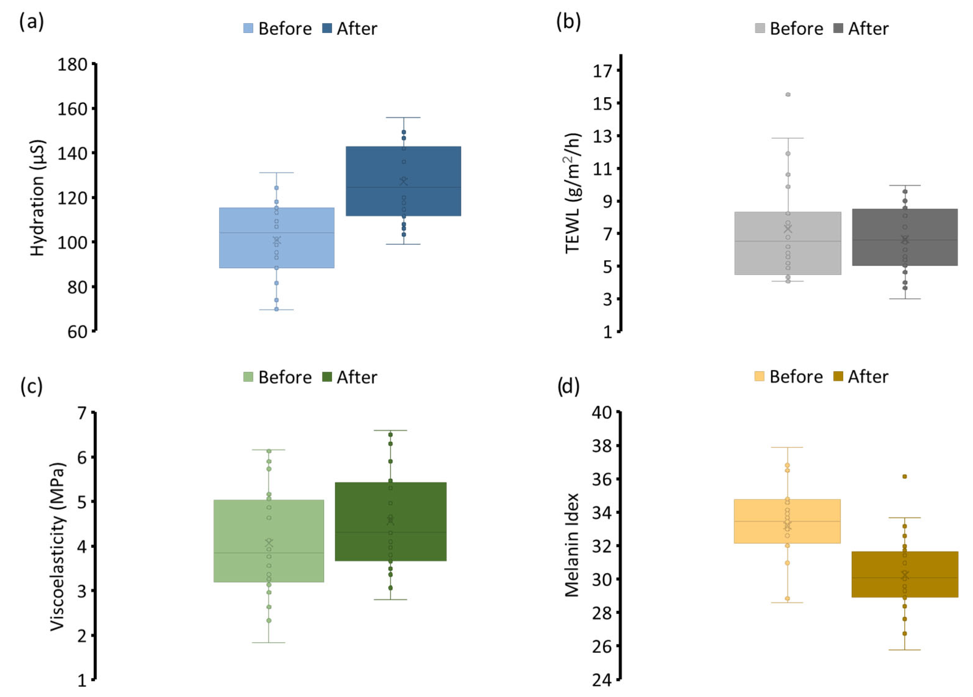 Cosmetics 13 00021 g004