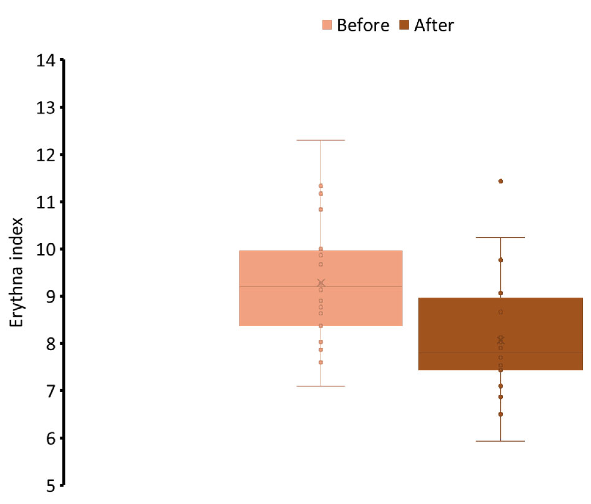 Cosmetics 13 00021 g005