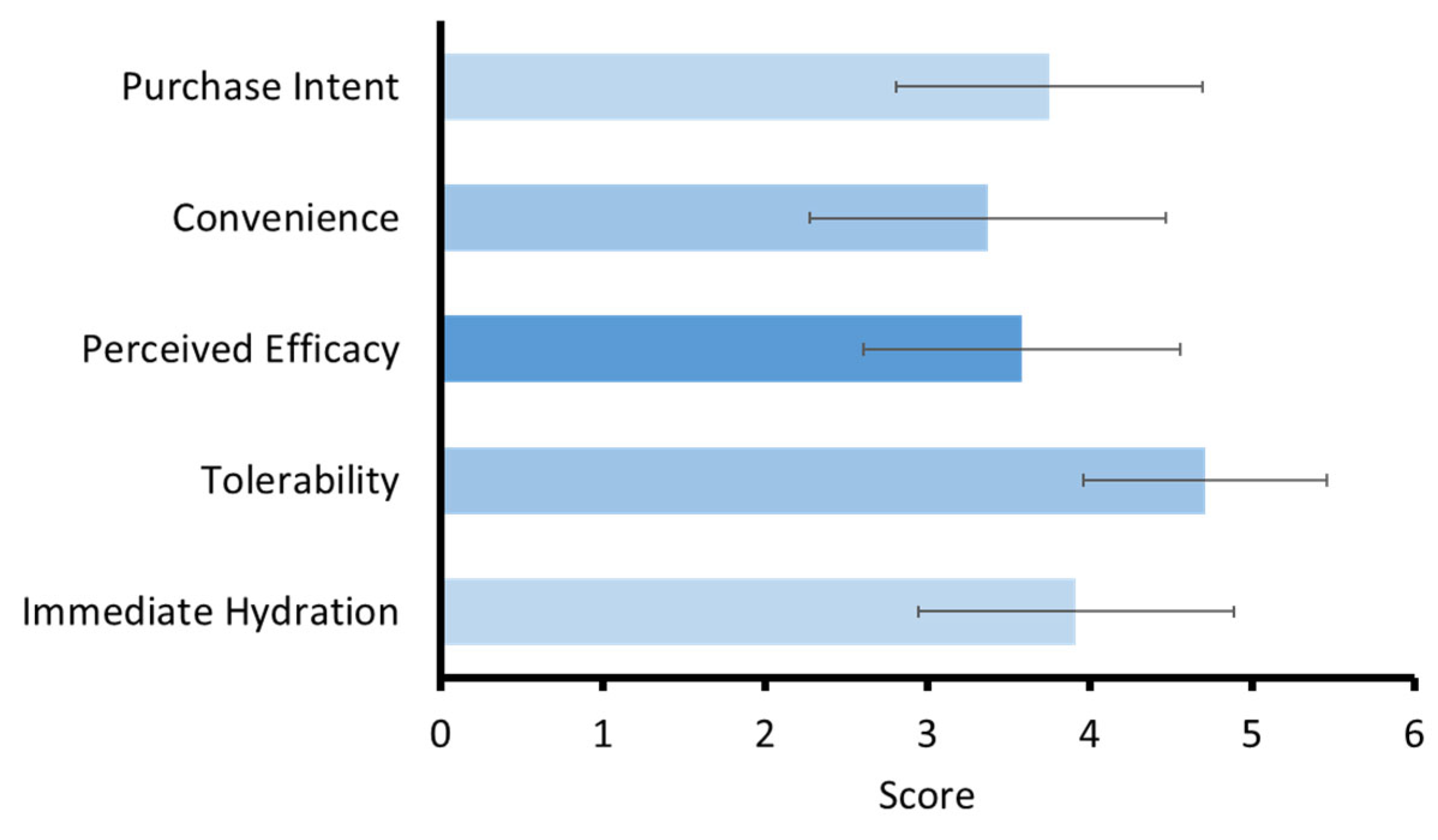 Cosmetics 13 00021 g006