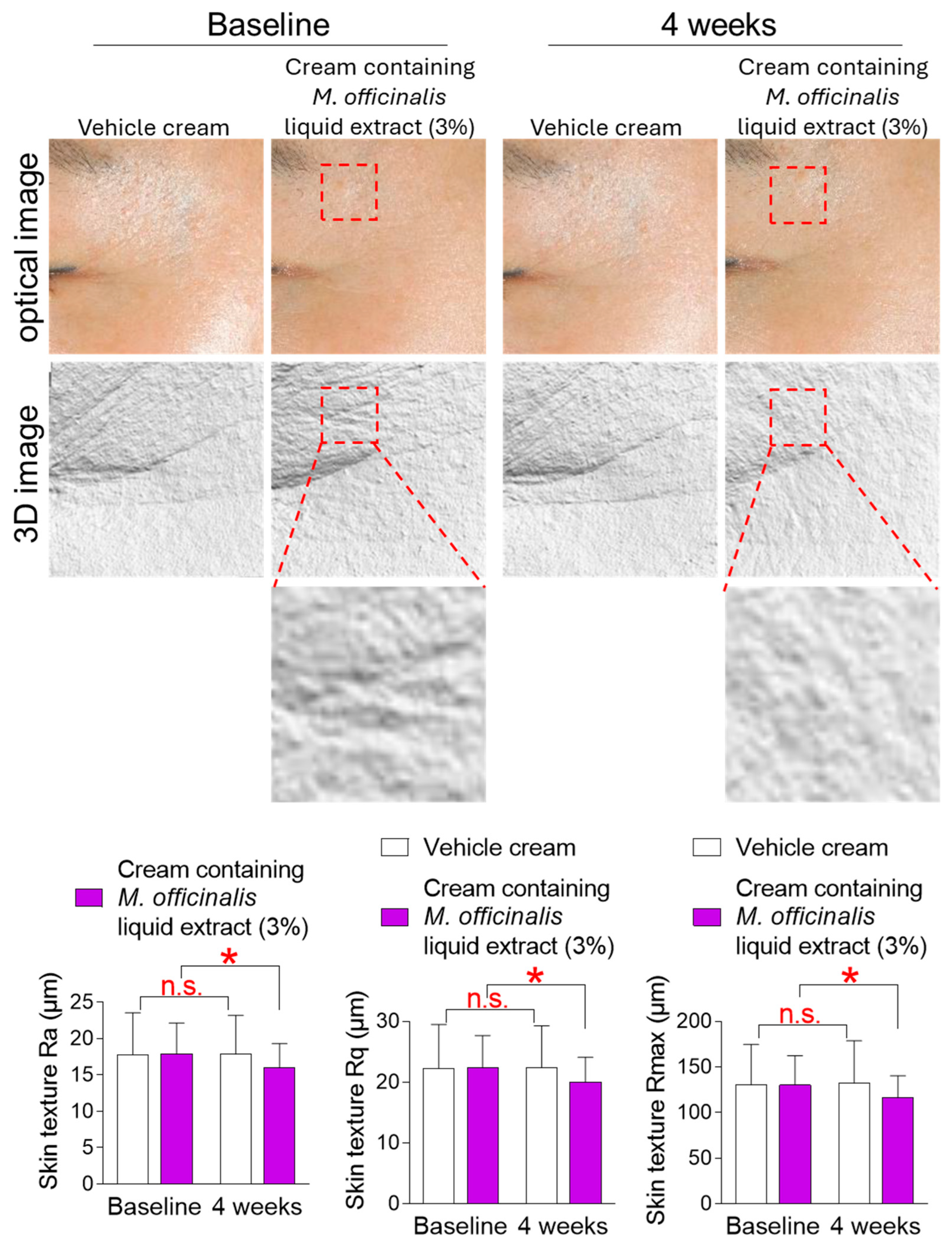 Cosmetics 13 00022 g007 Cosmetics 13 00022 g007