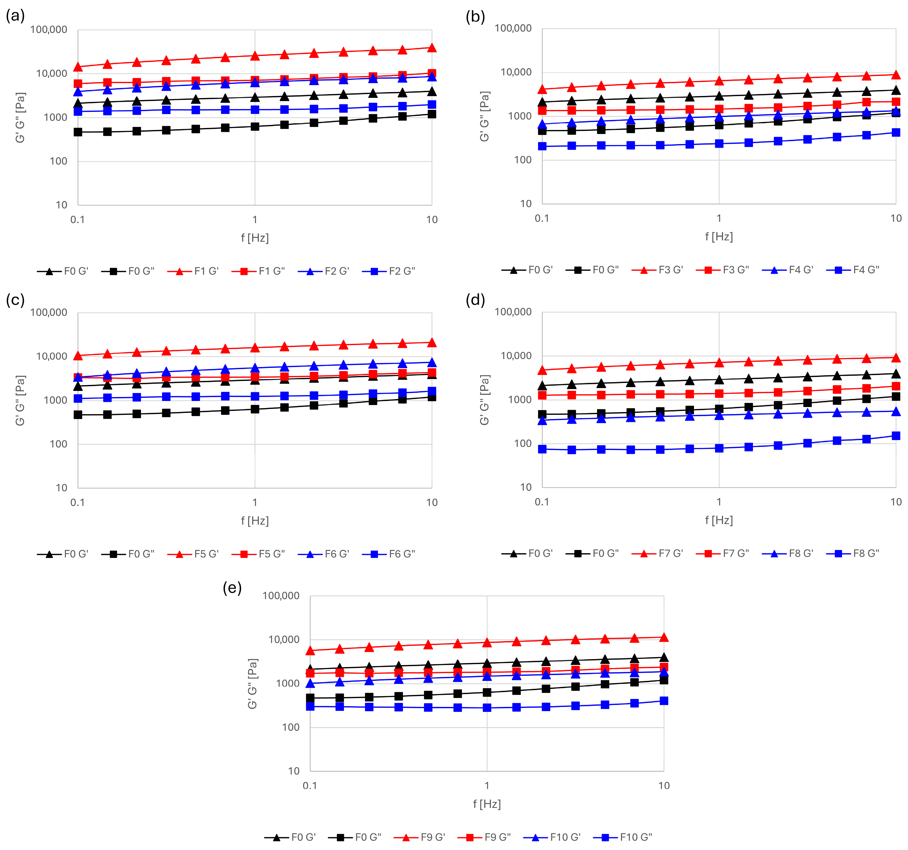 Cosmetics 13 00023 g002