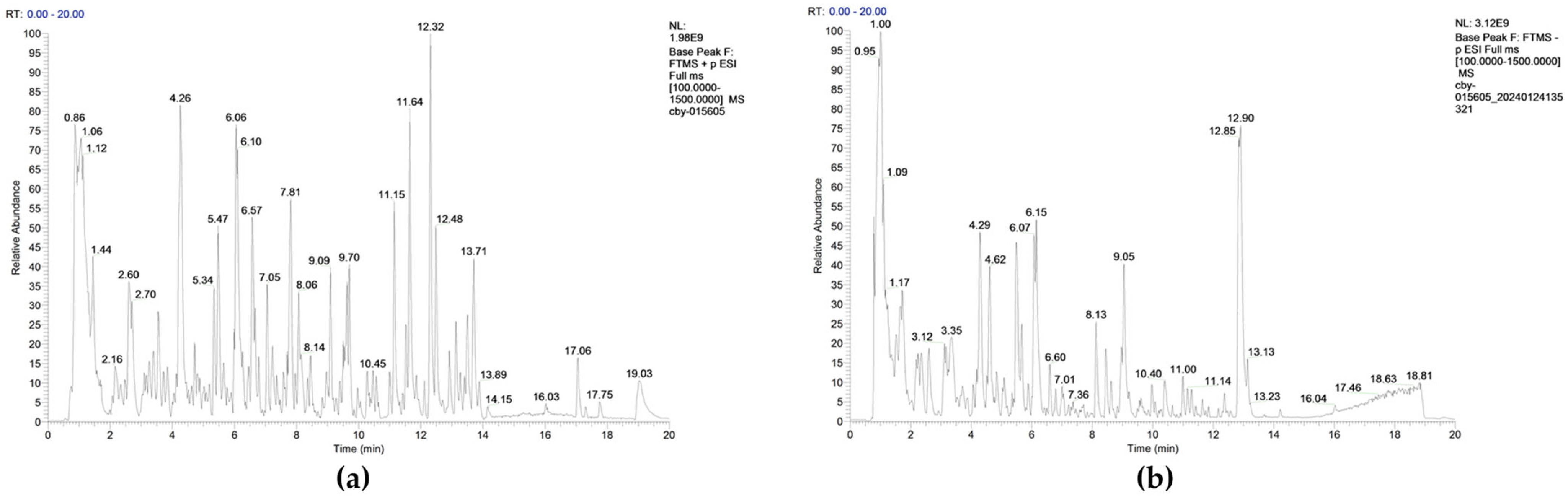 Cosmetics 13 00028 g001 Cosmetics 13 00028 g001