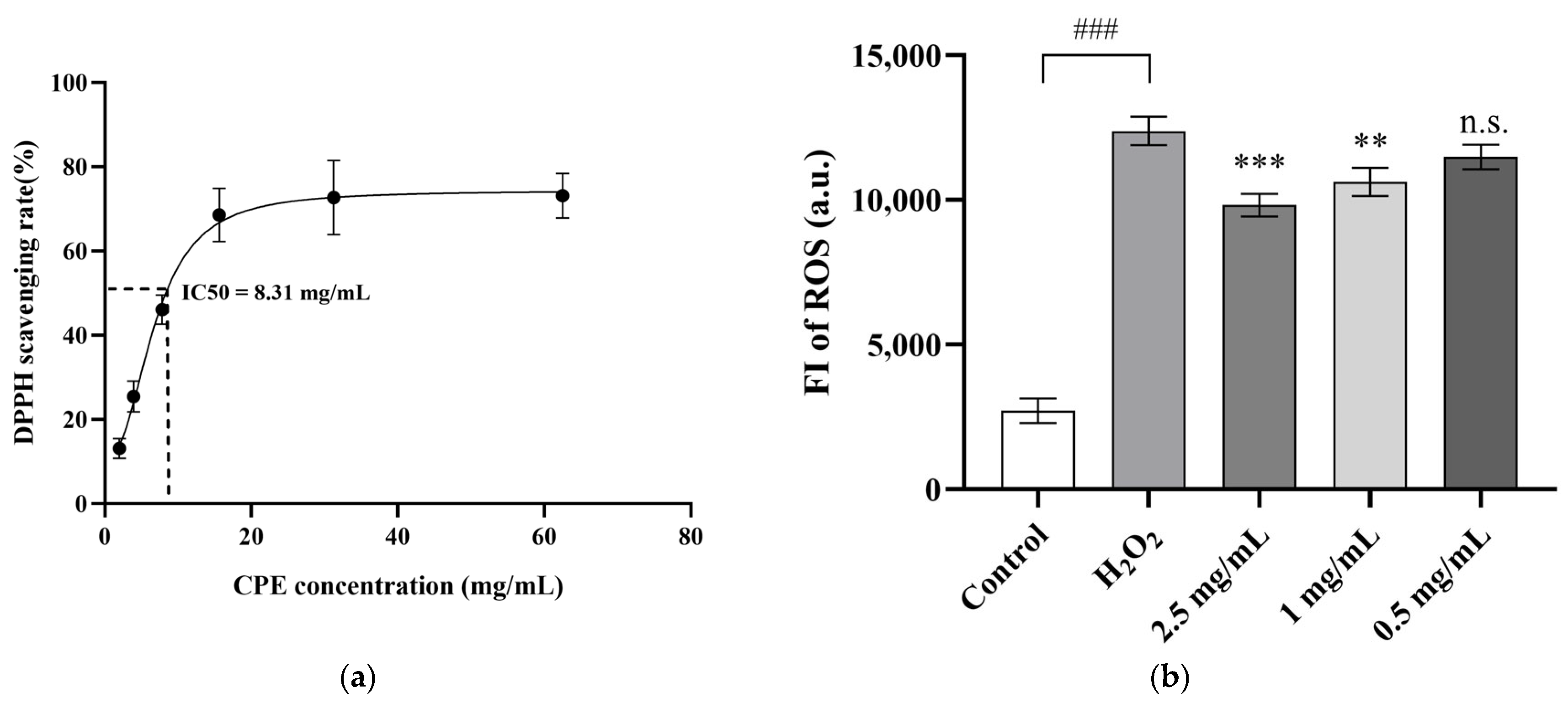 Cosmetics 13 00028 g002 Cosmetics 13 00028 g002