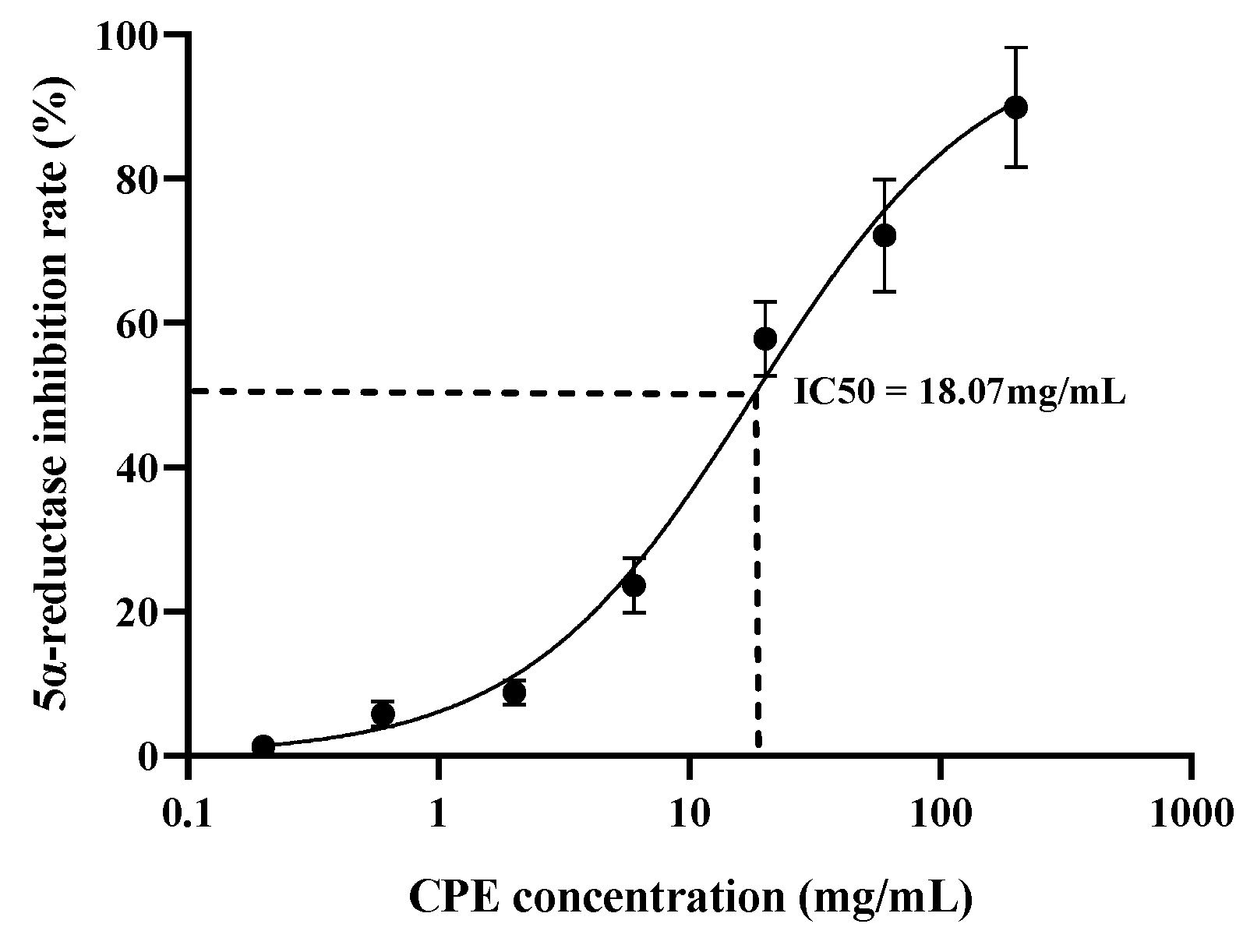Cosmetics 13 00028 g003 Cosmetics 13 00028 g003