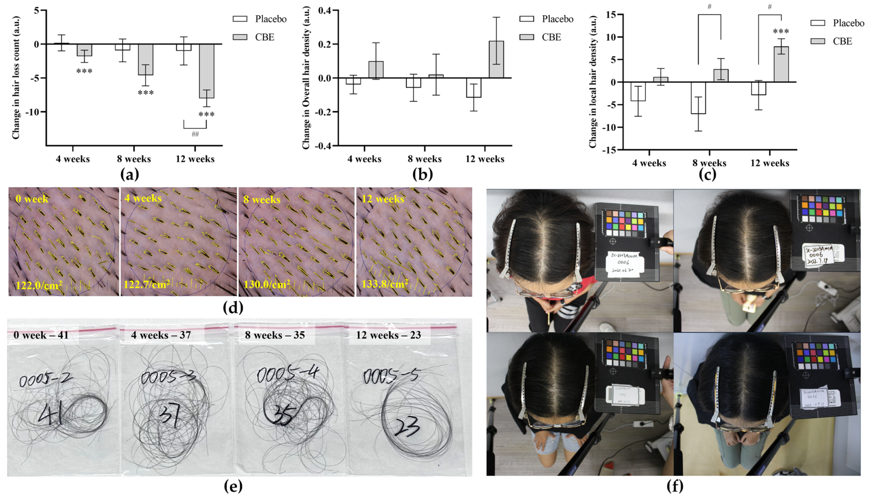 Cosmetics 13 00028 g005 Cosmetics 13 00028 g005