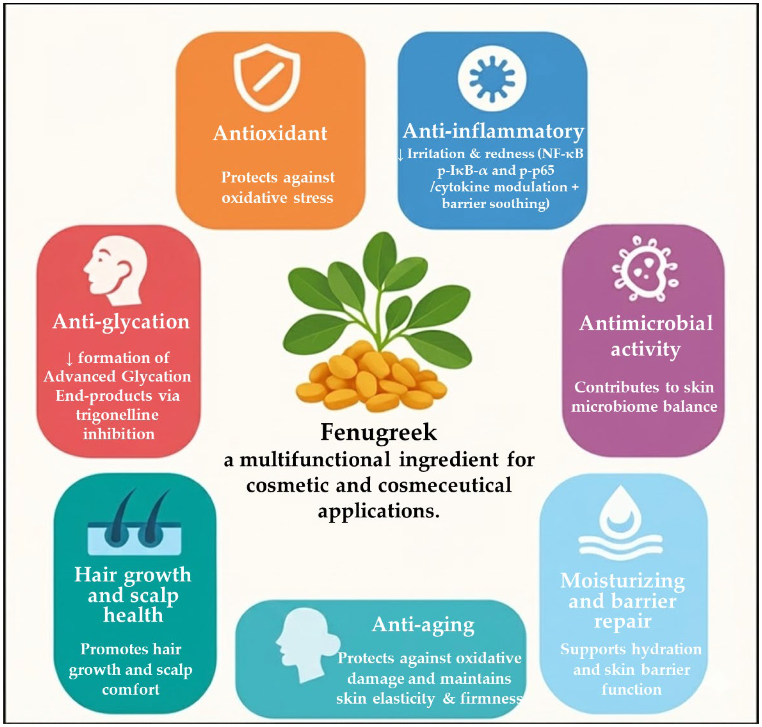 Cosmetics 13 00044 g002 Cosmetics 13 00044 g002