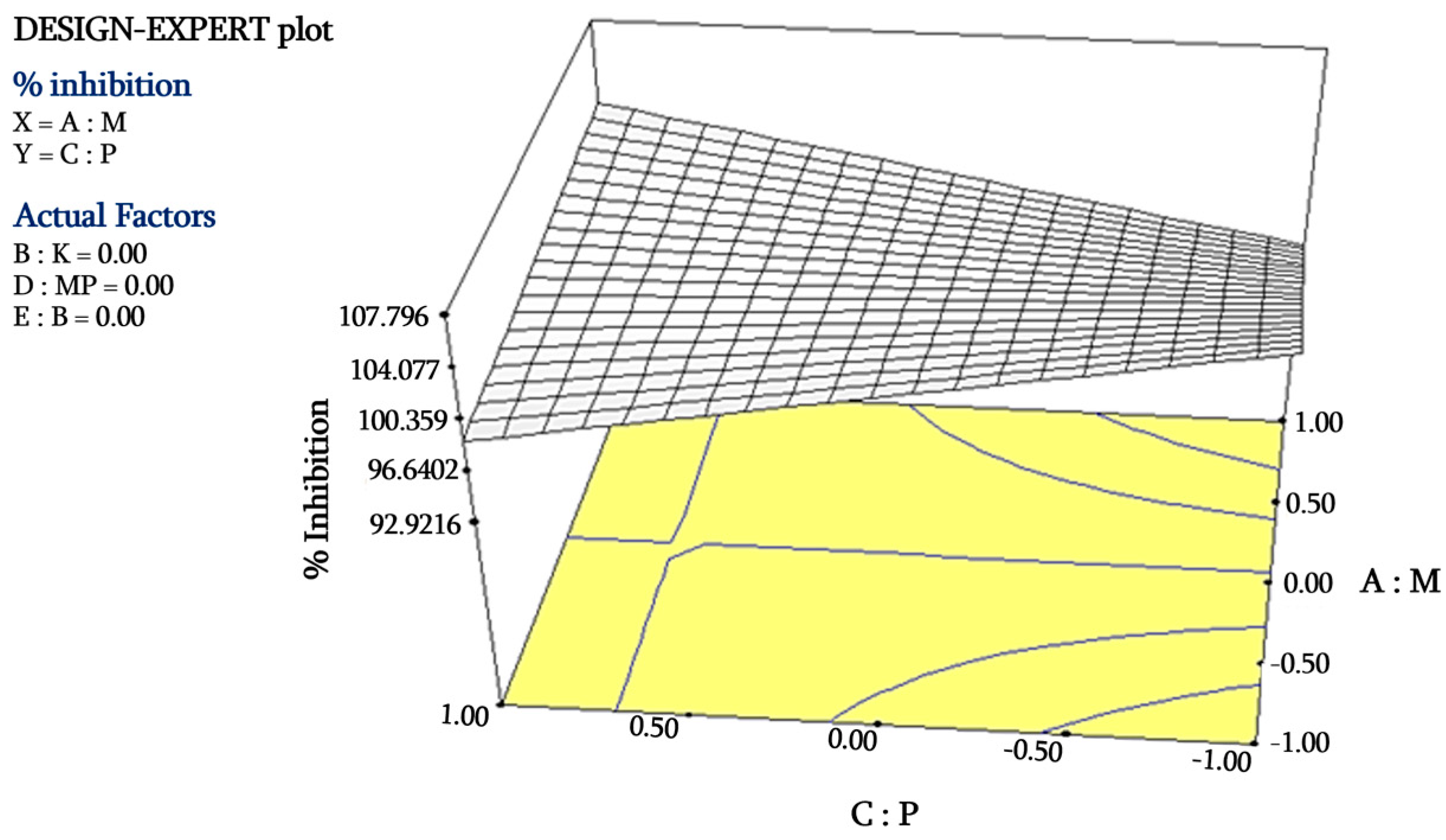 Cosmetics 13 00224 g002 Cosmetics 13 00224 g002