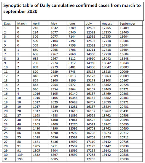 Covid 01 00052 g0a1 550