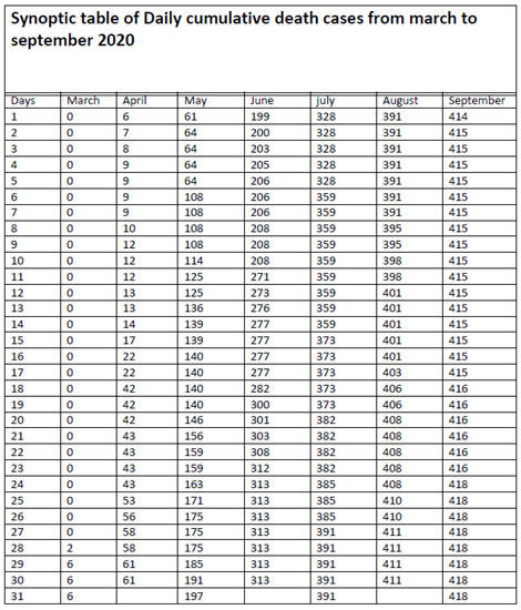 Covid 01 00052 g0a2 550